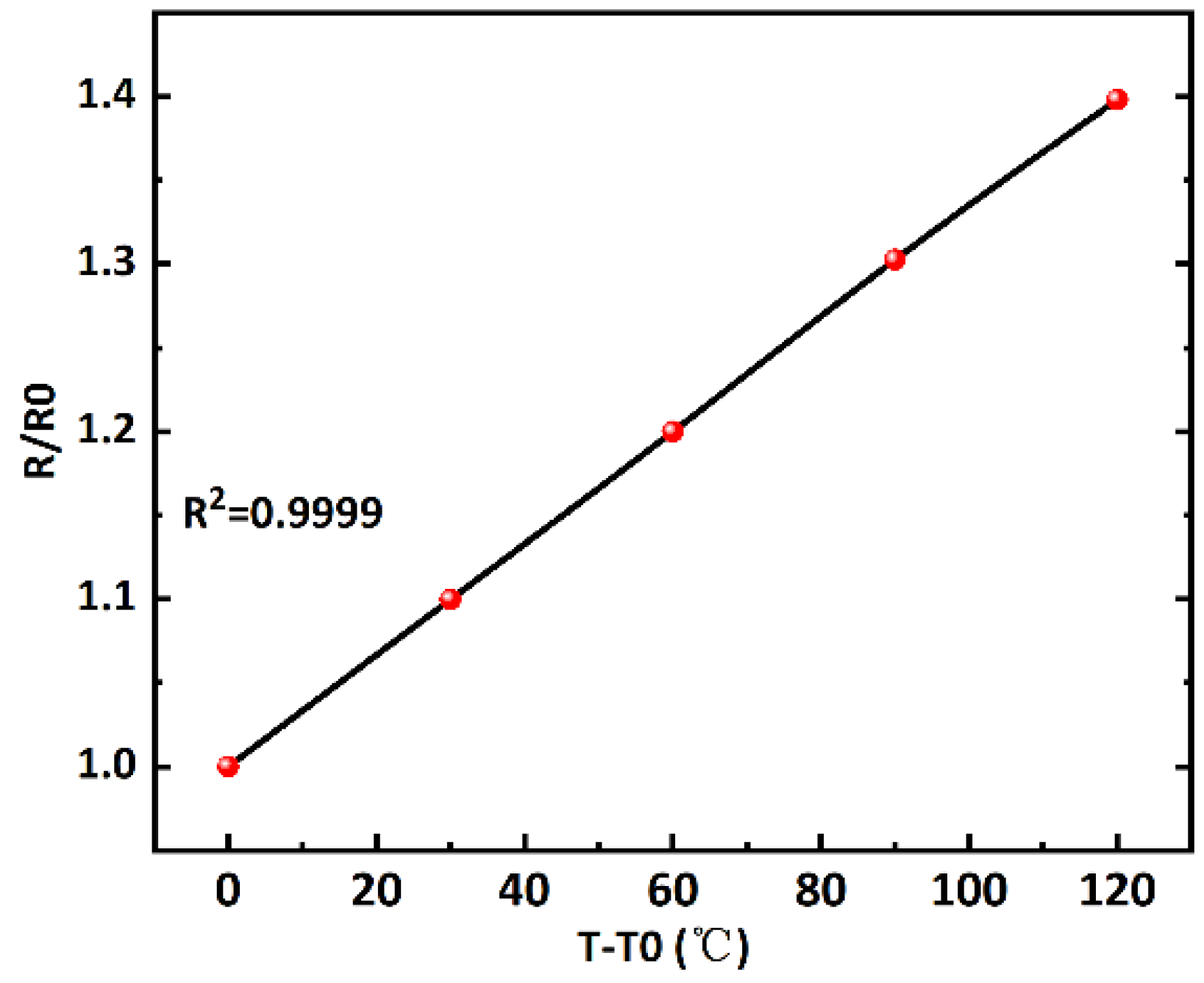 Micromachines 16 00296 g007