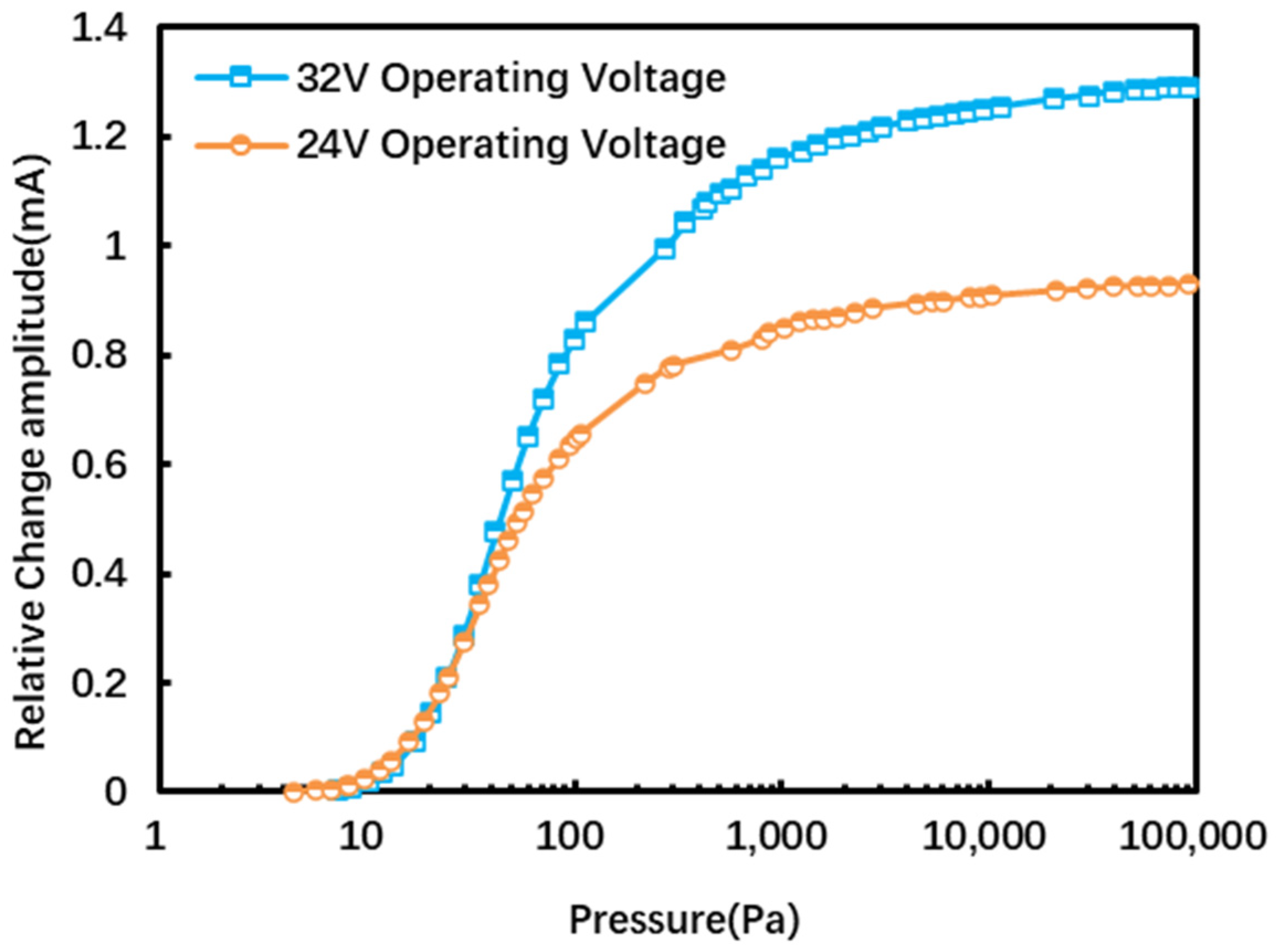 Micromachines 16 00296 g009