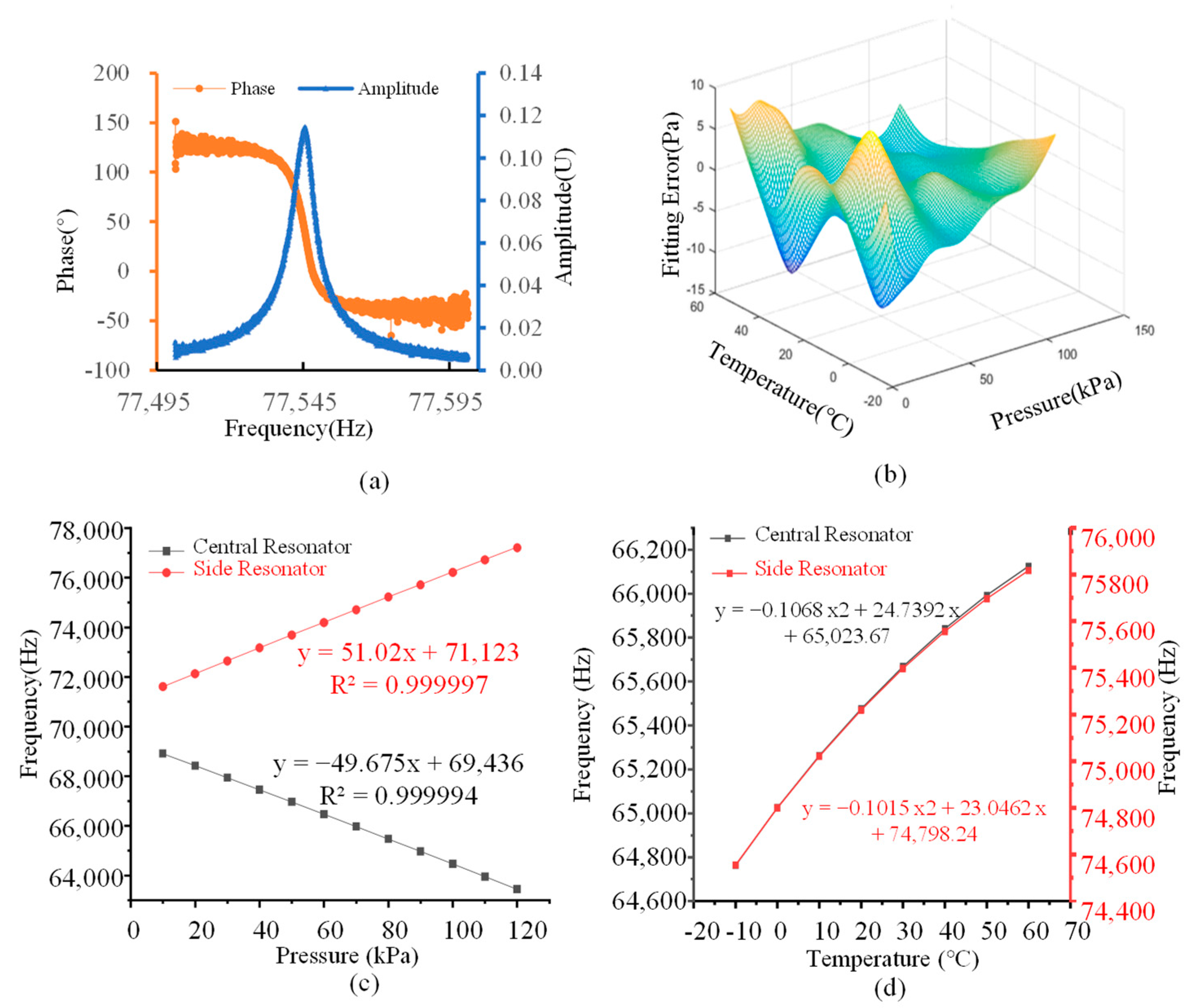 Micromachines 16 00297 g007