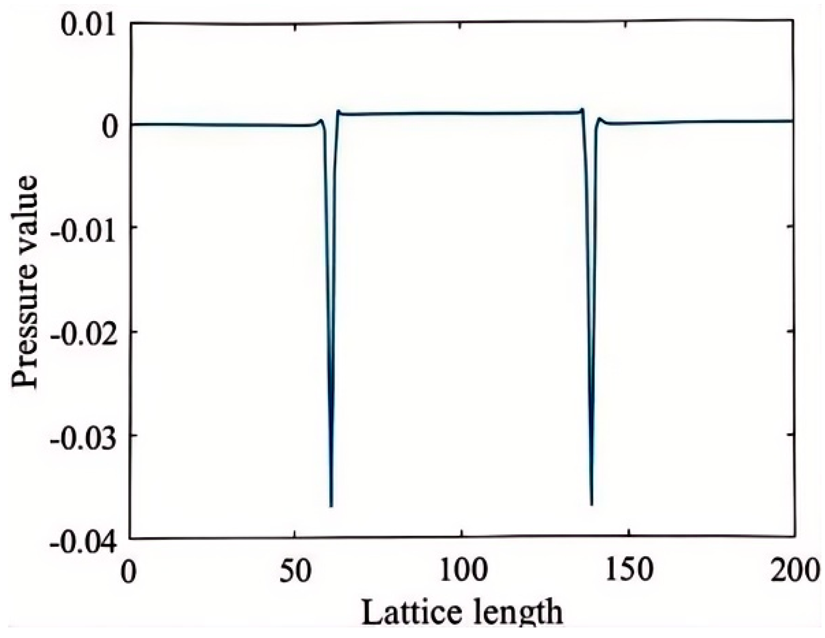 Micromachines 16 00298 g002