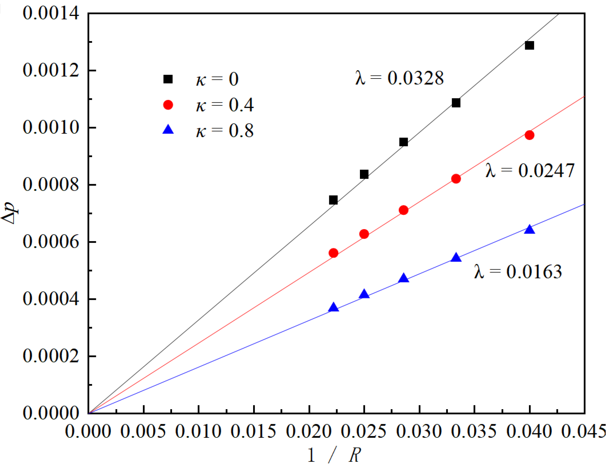 Micromachines 16 00298 g003