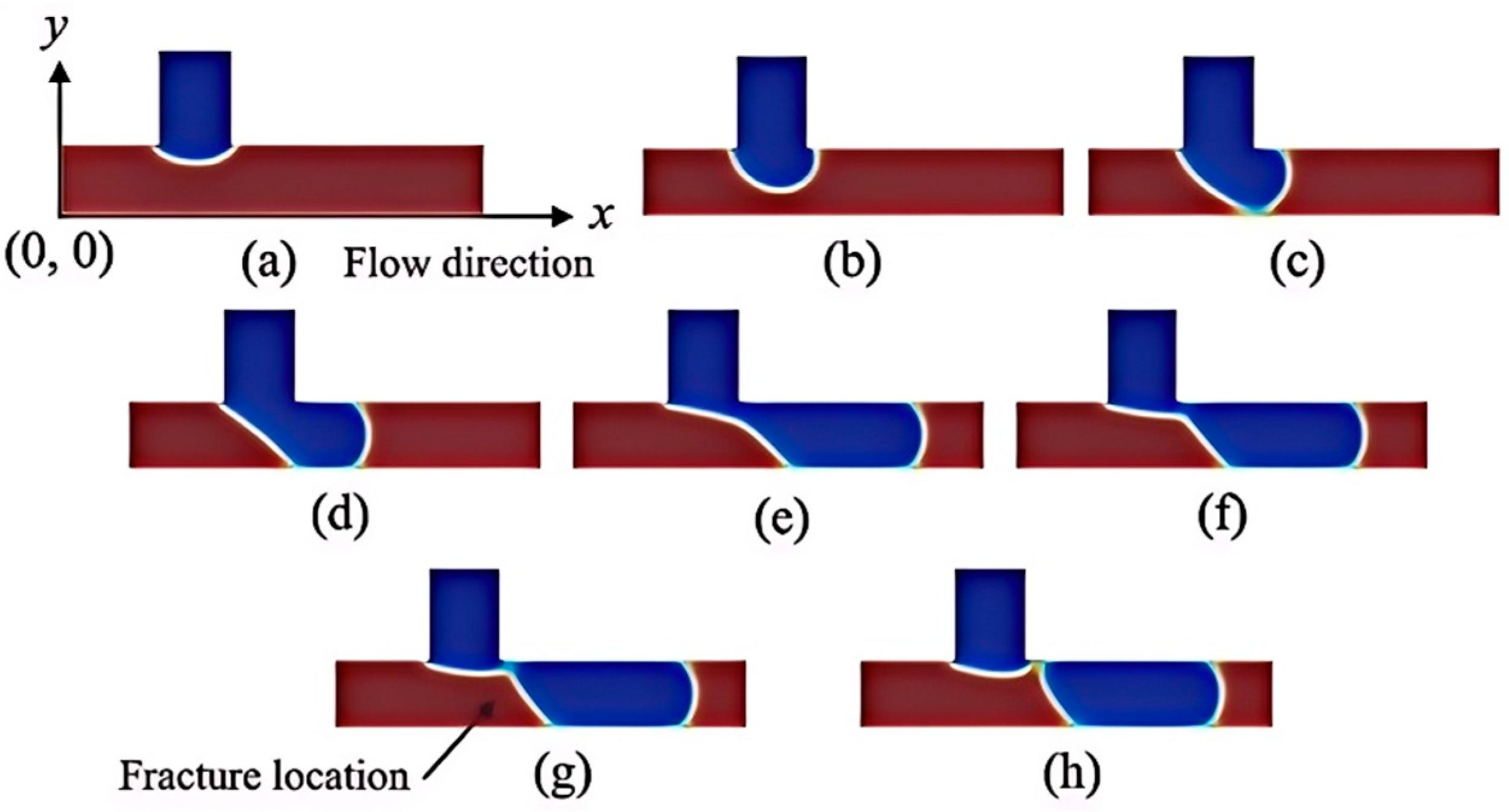 Micromachines 16 00298 g006