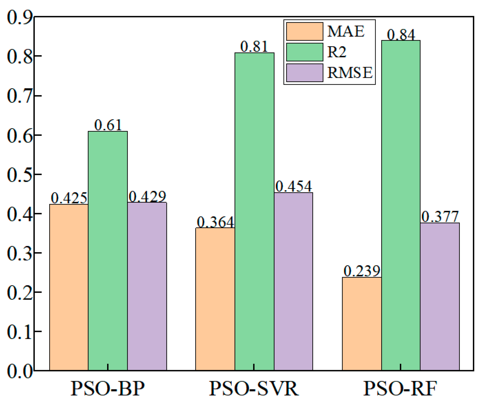 Micromachines 16 00298 g013