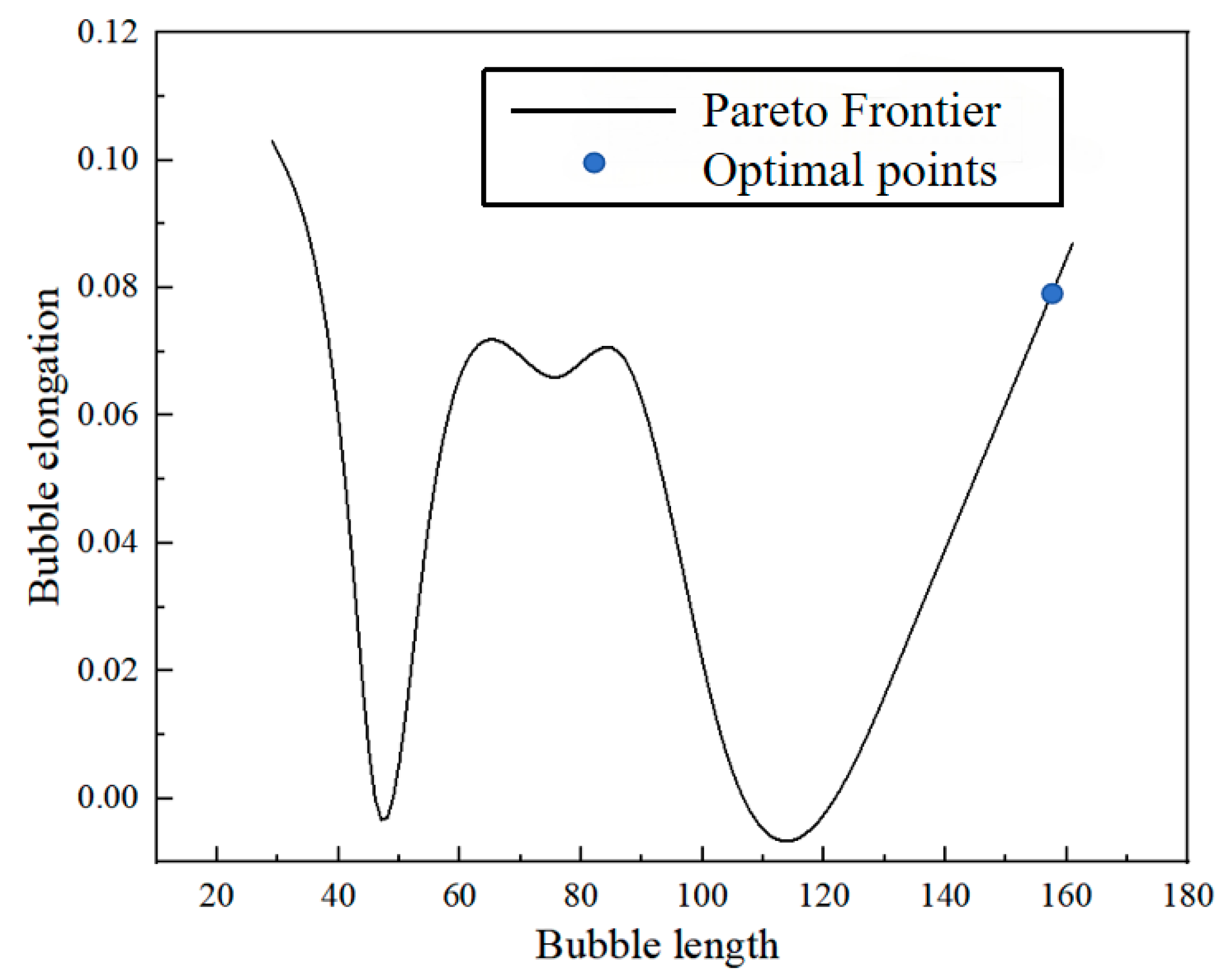 Micromachines 16 00298 g014
