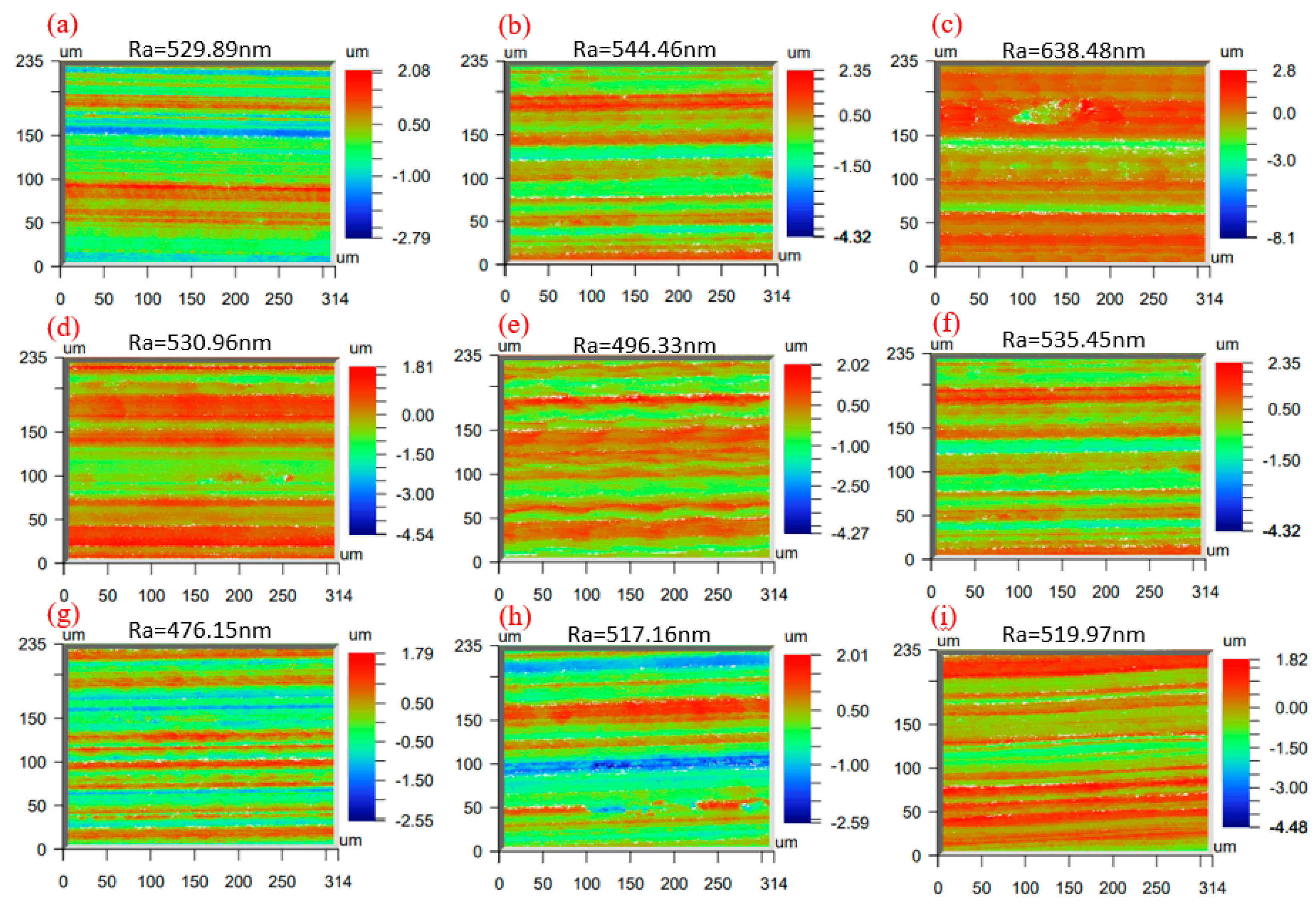 Micromachines 16 00302 g006