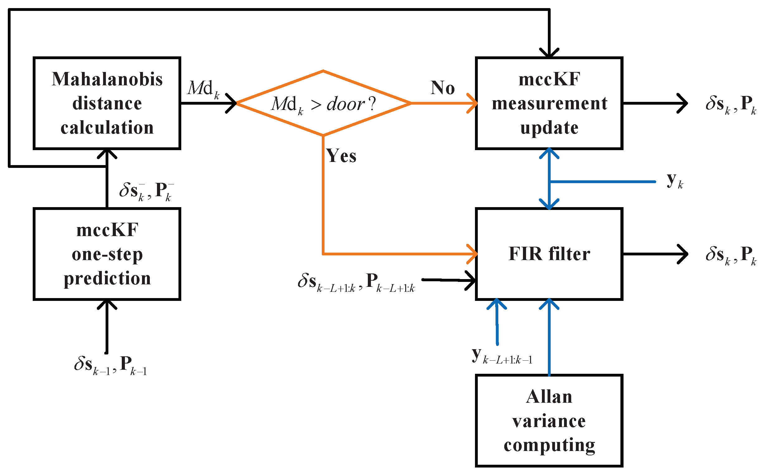 Micromachines 16 00303 g002