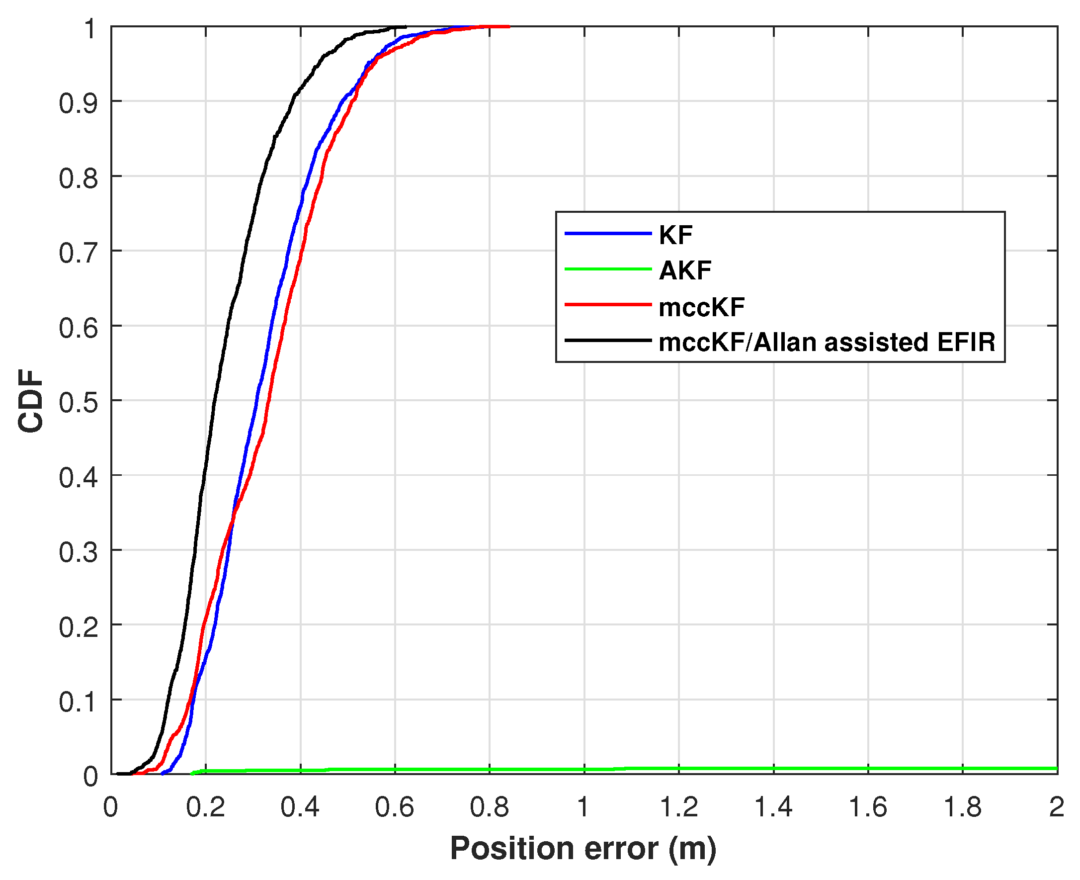 Micromachines 16 00303 g016