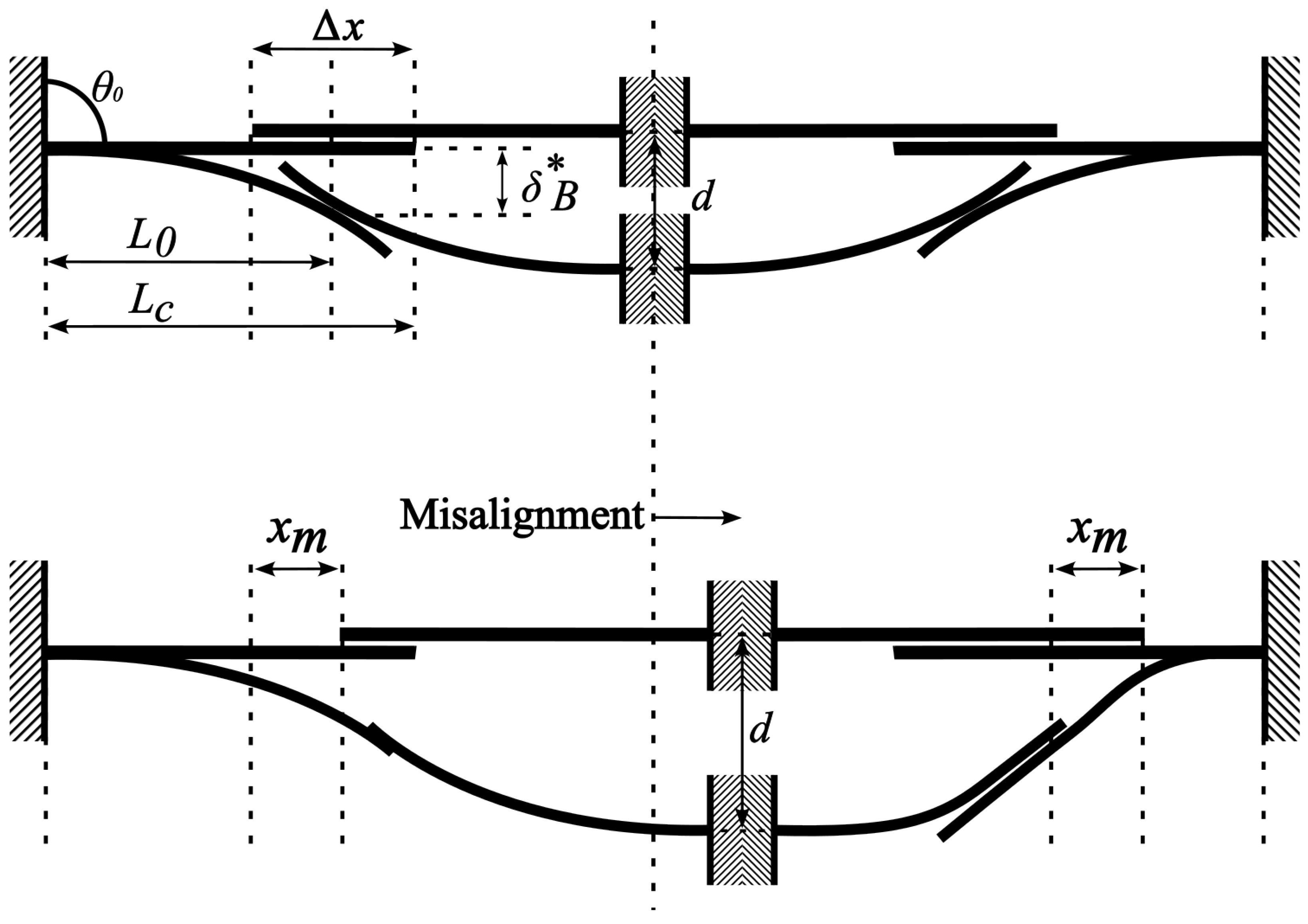 Micromachines 16 00305 g002