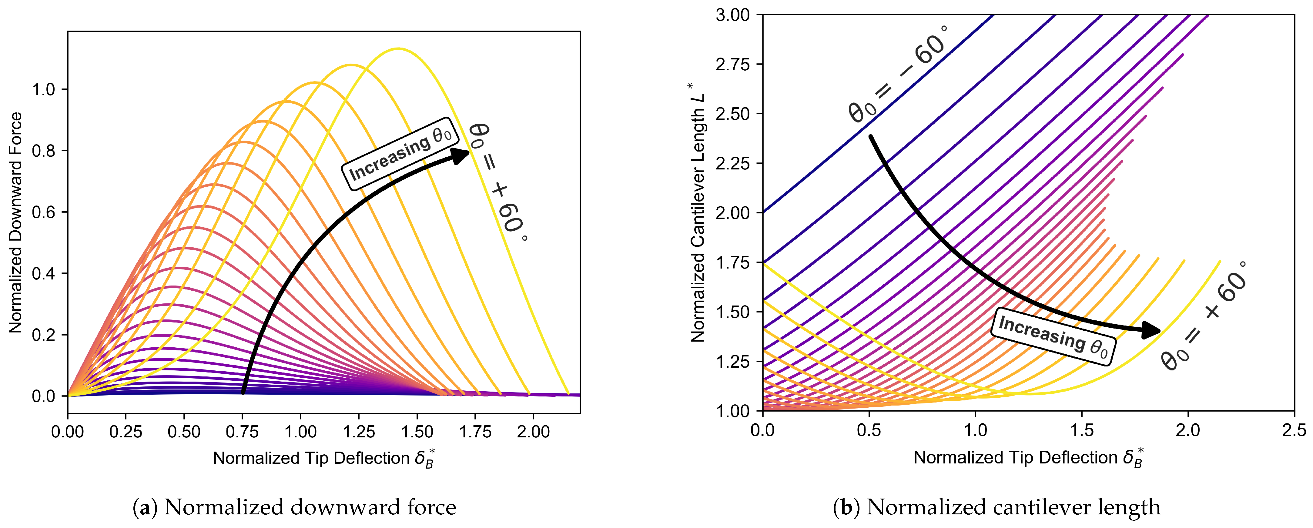Micromachines 16 00305 g003
