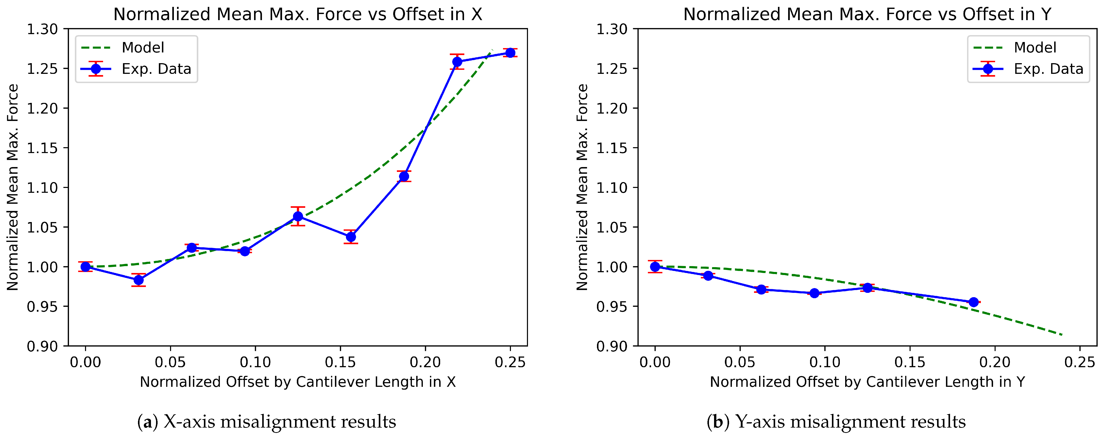 Micromachines 16 00305 g007