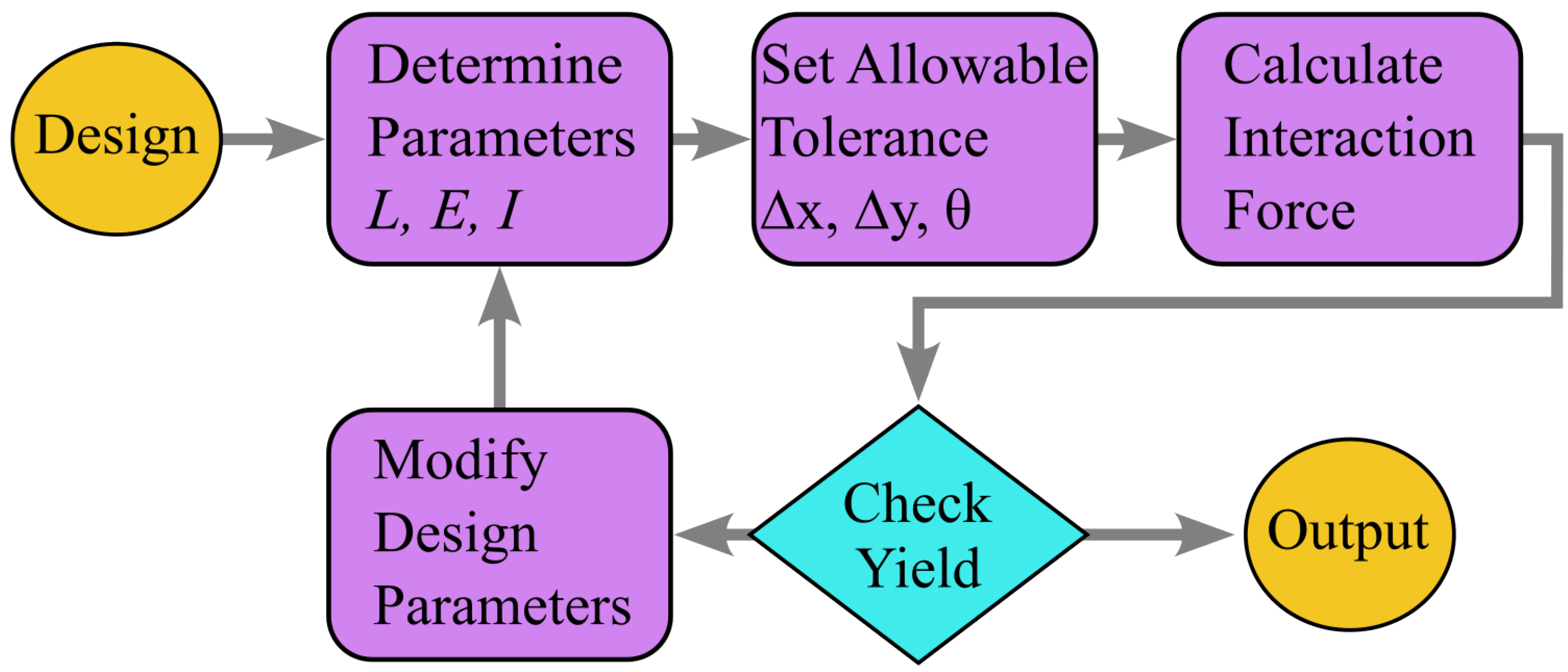 Micromachines 16 00305 g008