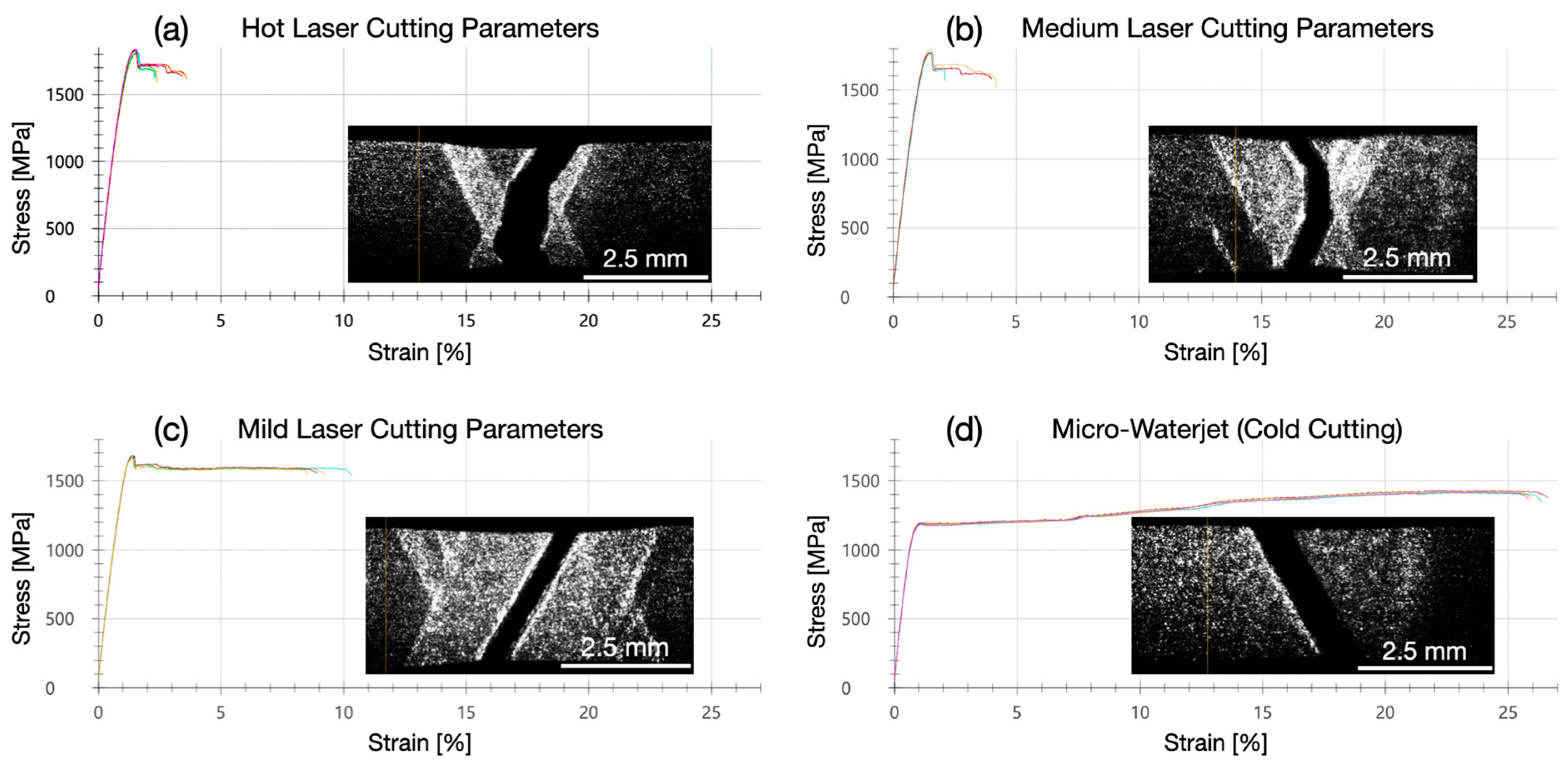 Micromachines 16 00309 g003 Micromachines 16 00309 g003