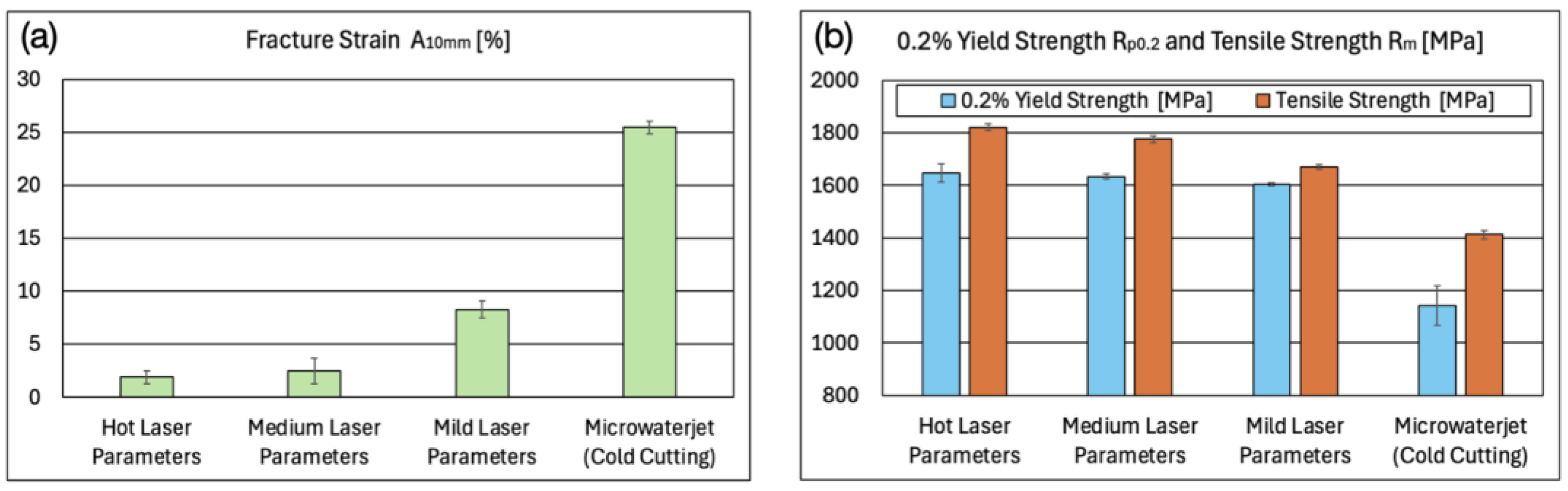 Micromachines 16 00309 g007 Micromachines 16 00309 g007