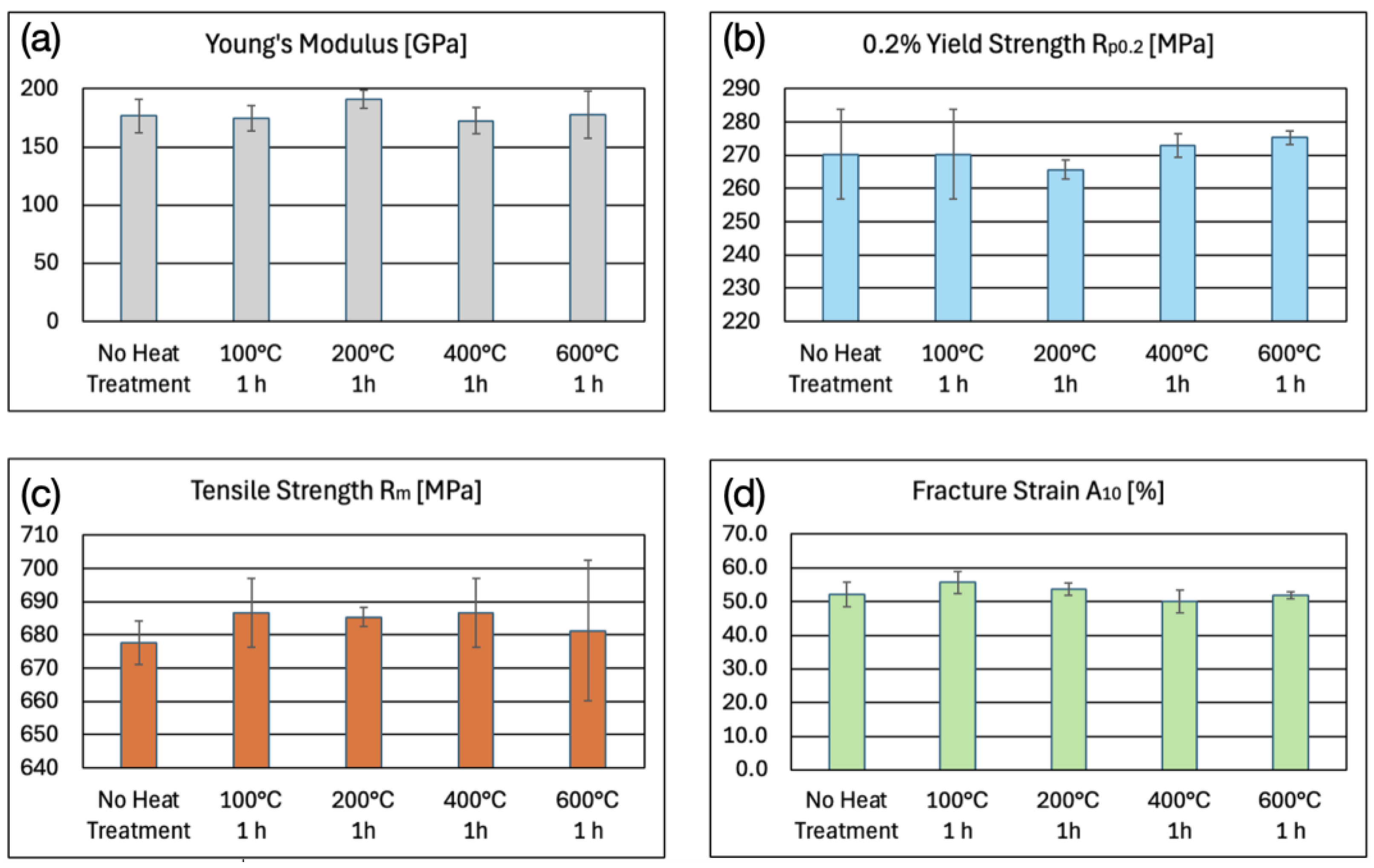 Micromachines 16 00309 g014 Micromachines 16 00309 g014