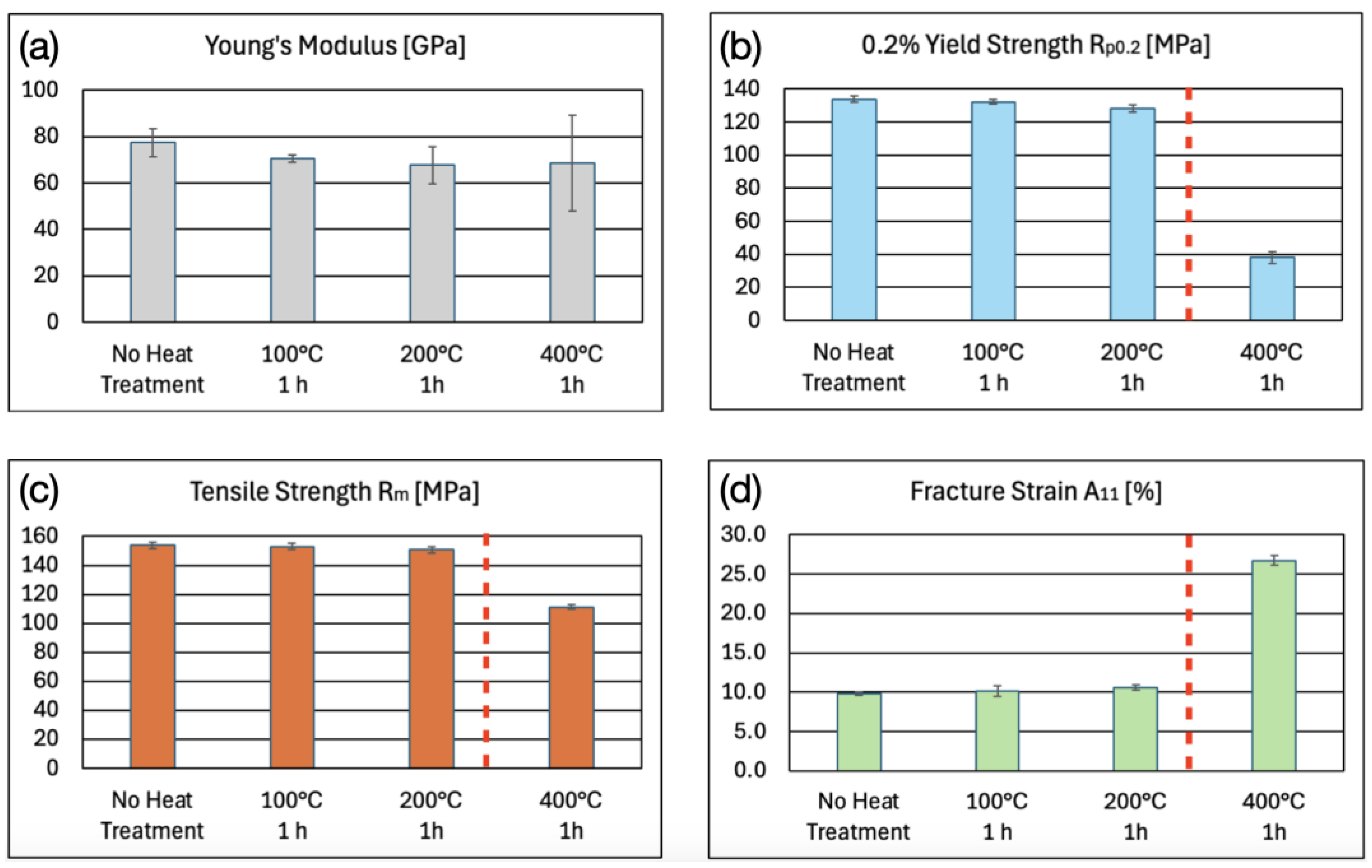 Micromachines 16 00309 g017 Micromachines 16 00309 g017