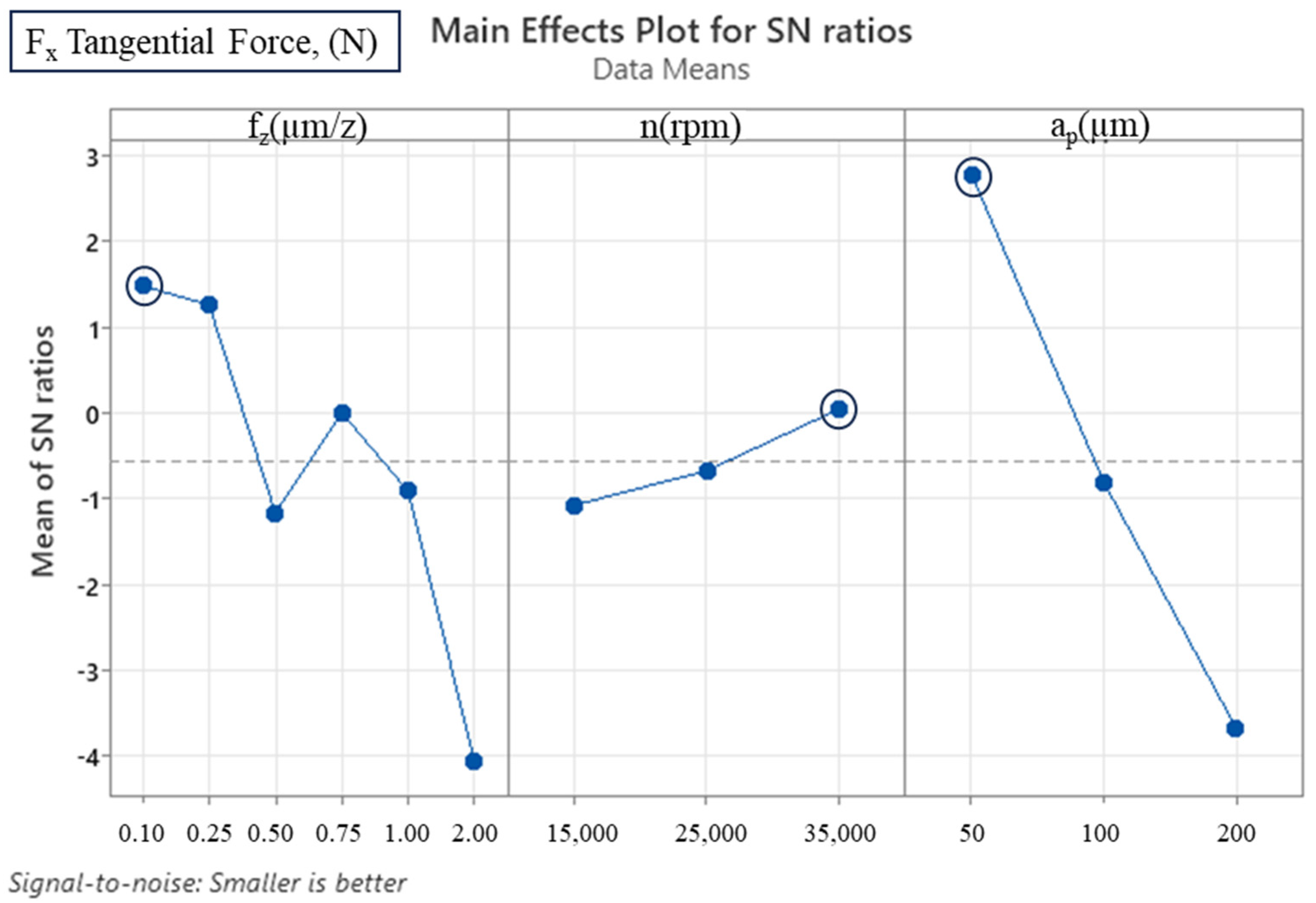 Micromachines 16 00310 g005