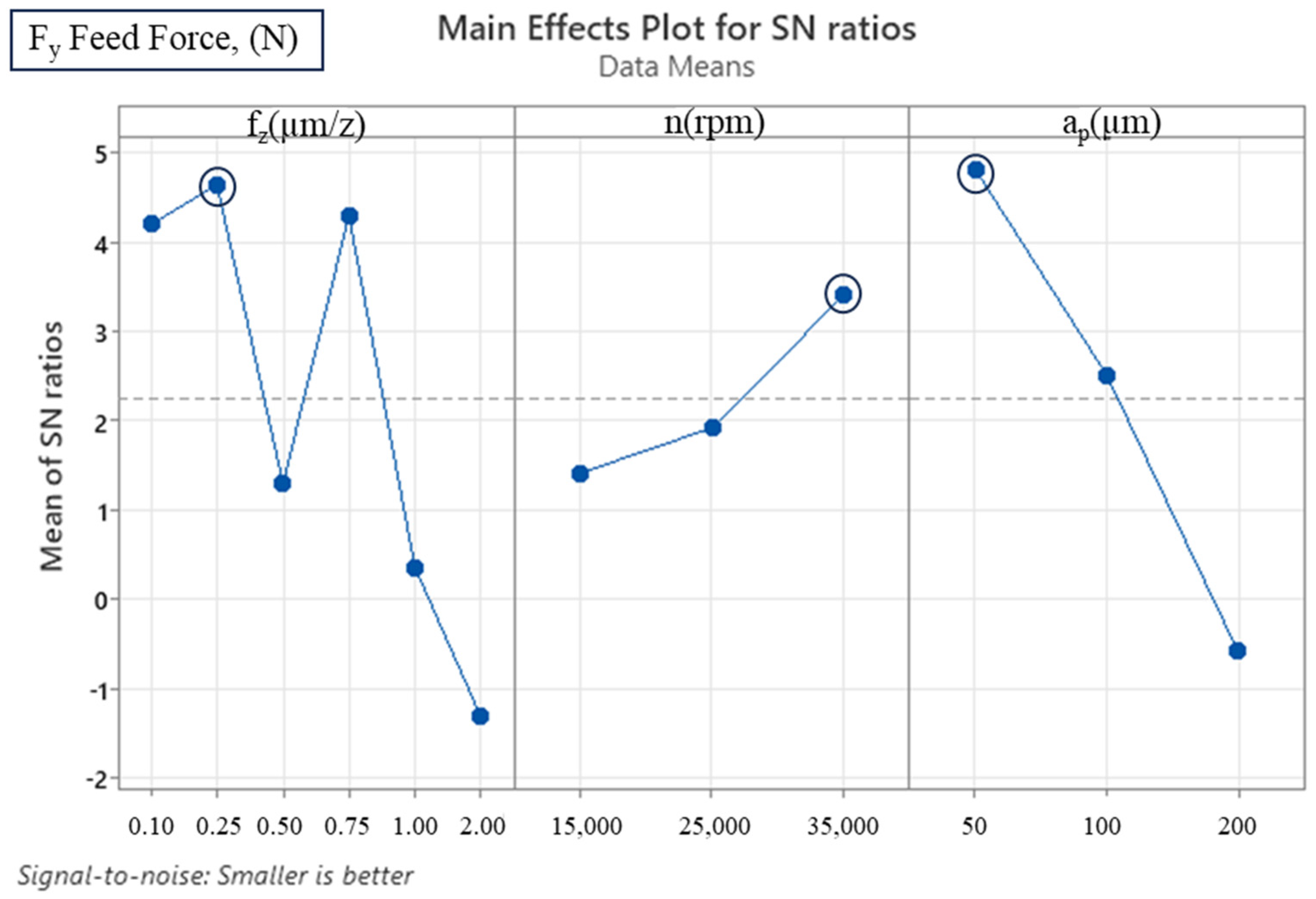 Micromachines 16 00310 g006