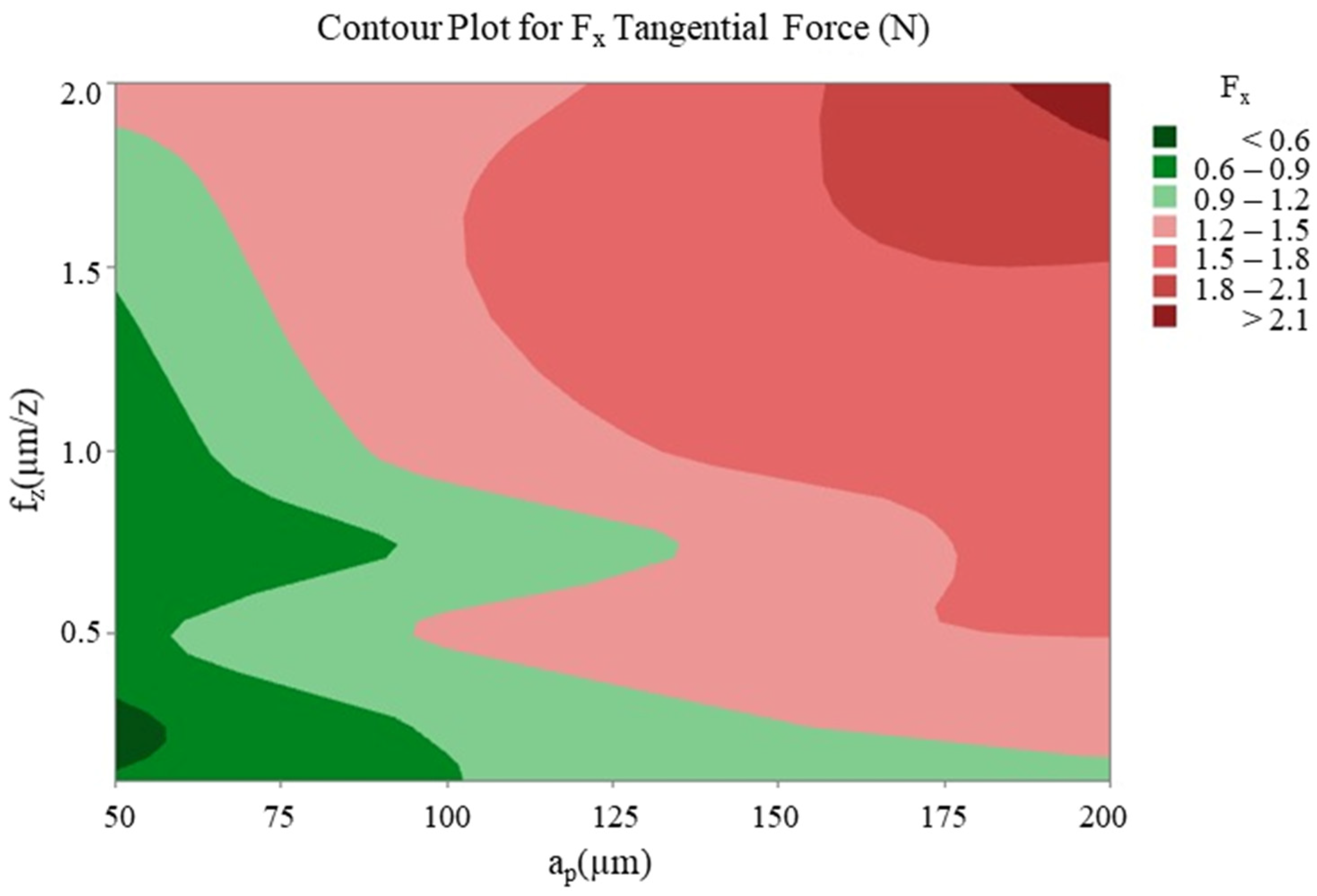 Micromachines 16 00310 g012