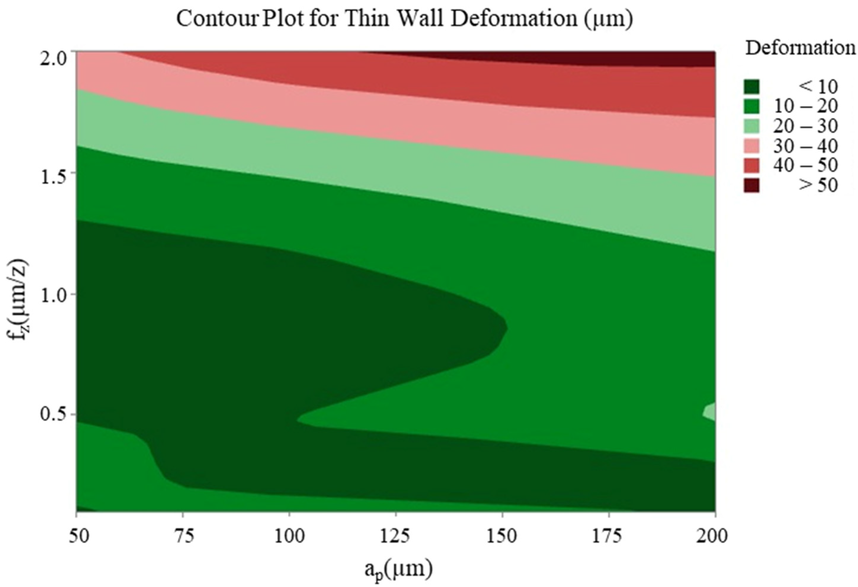 Micromachines 16 00310 g014