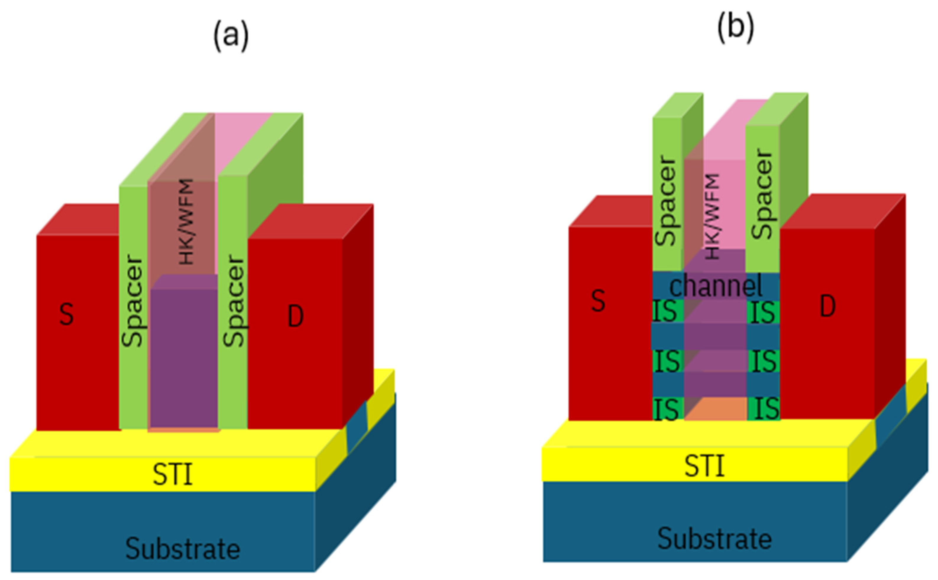 Micromachines 16 00311 g001