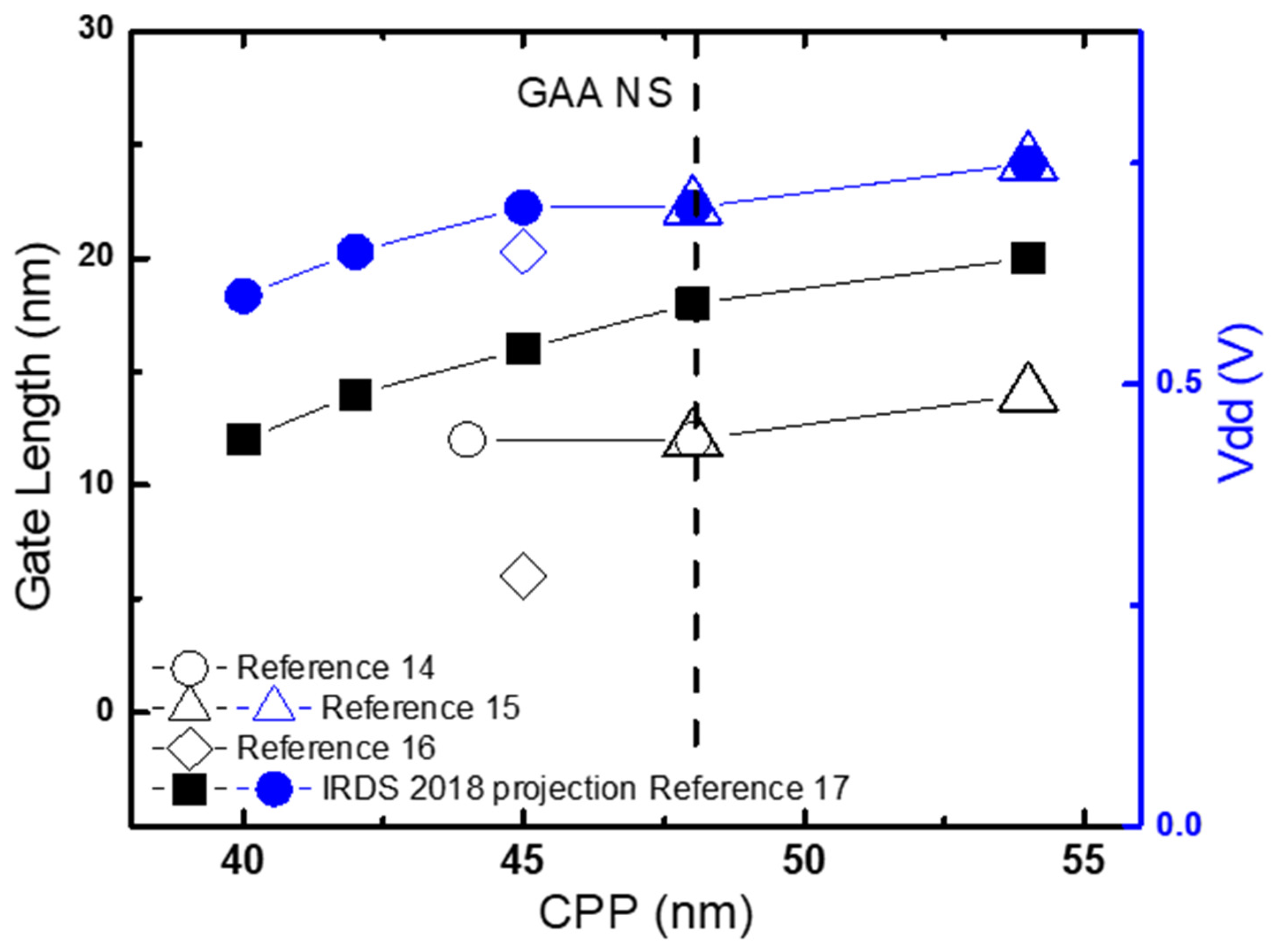 Micromachines 16 00311 g002