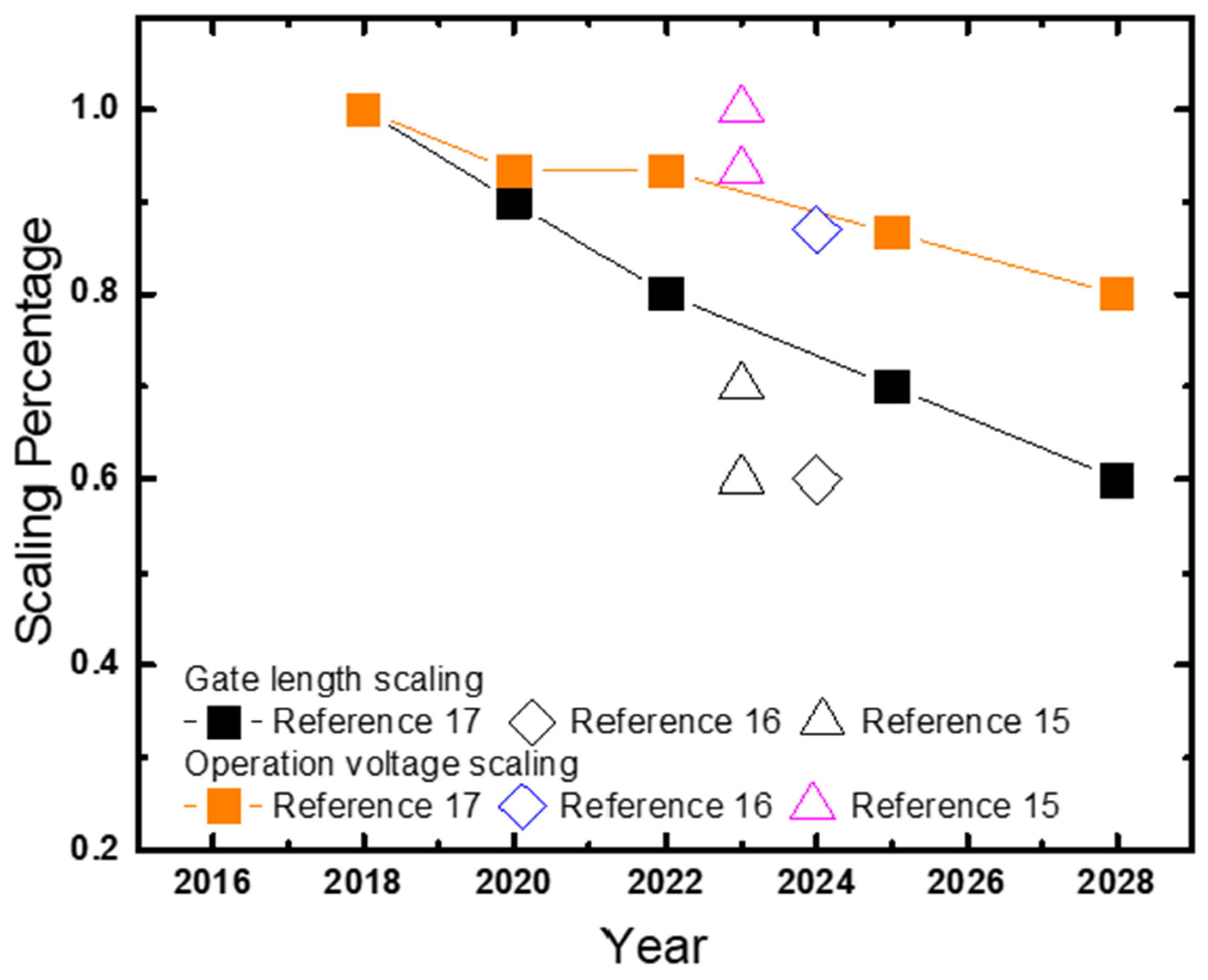 Micromachines 16 00311 g003