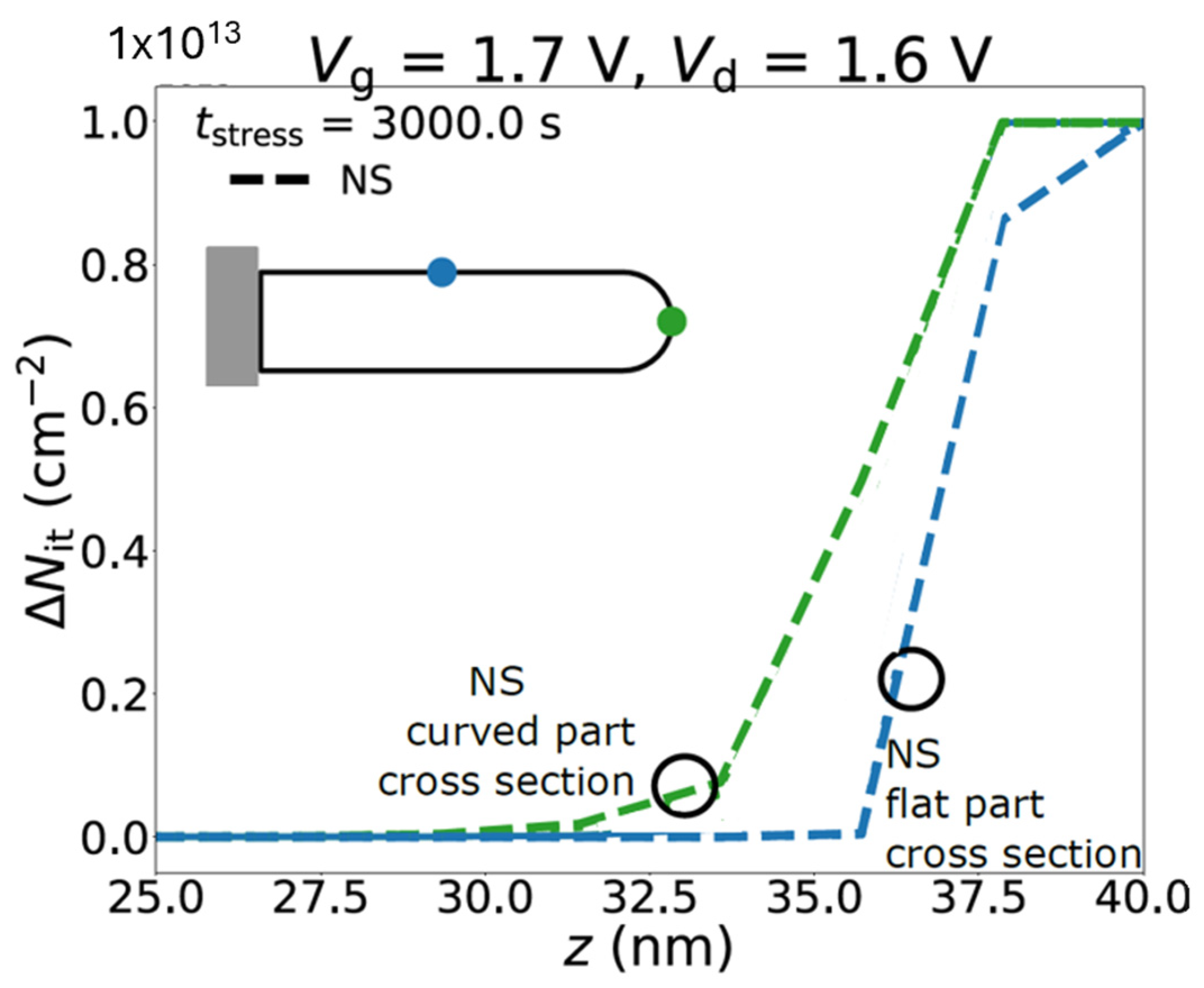 Micromachines 16 00311 g008