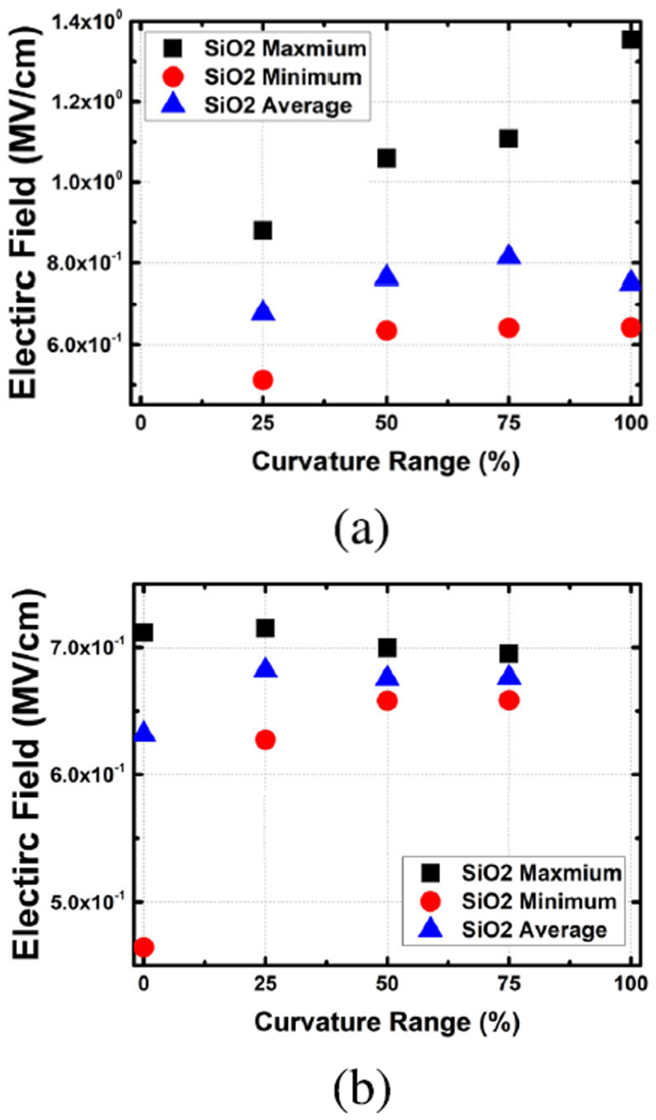 Micromachines 16 00311 g009