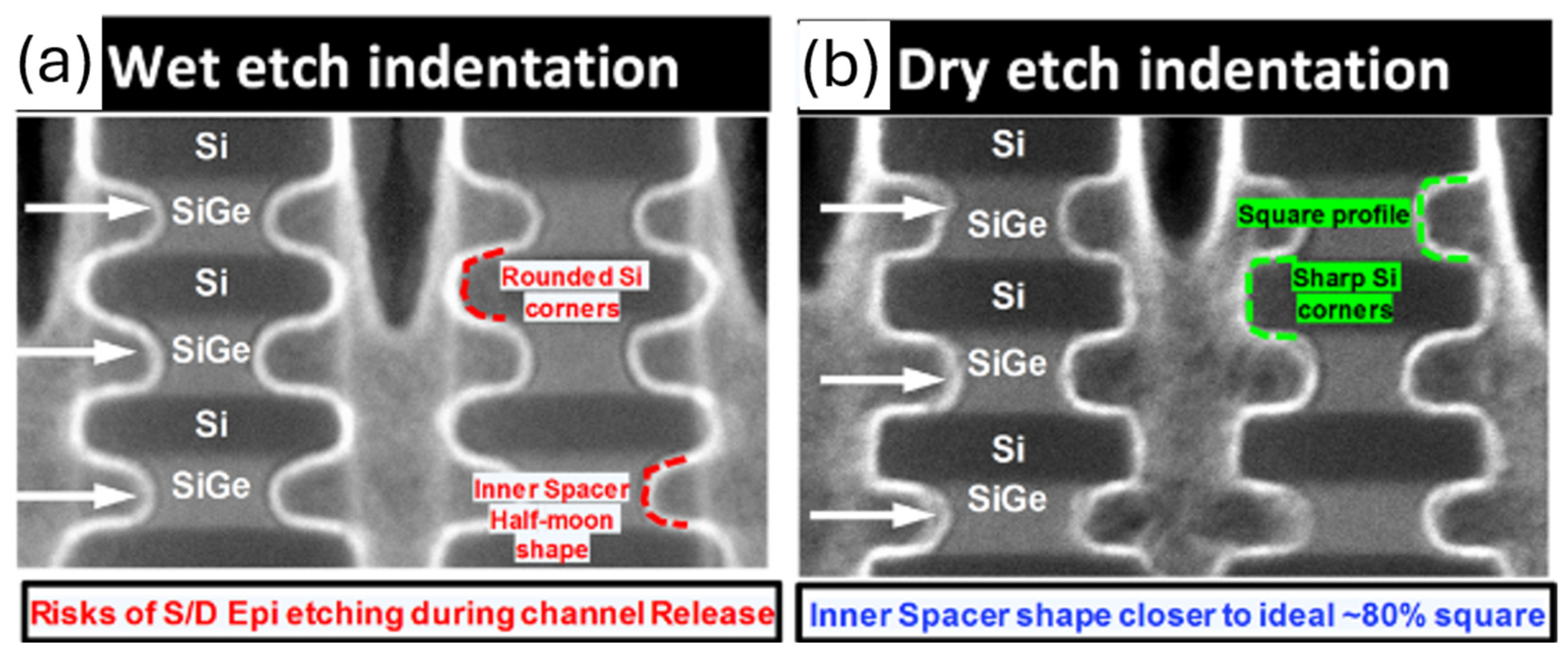 Micromachines 16 00311 g010