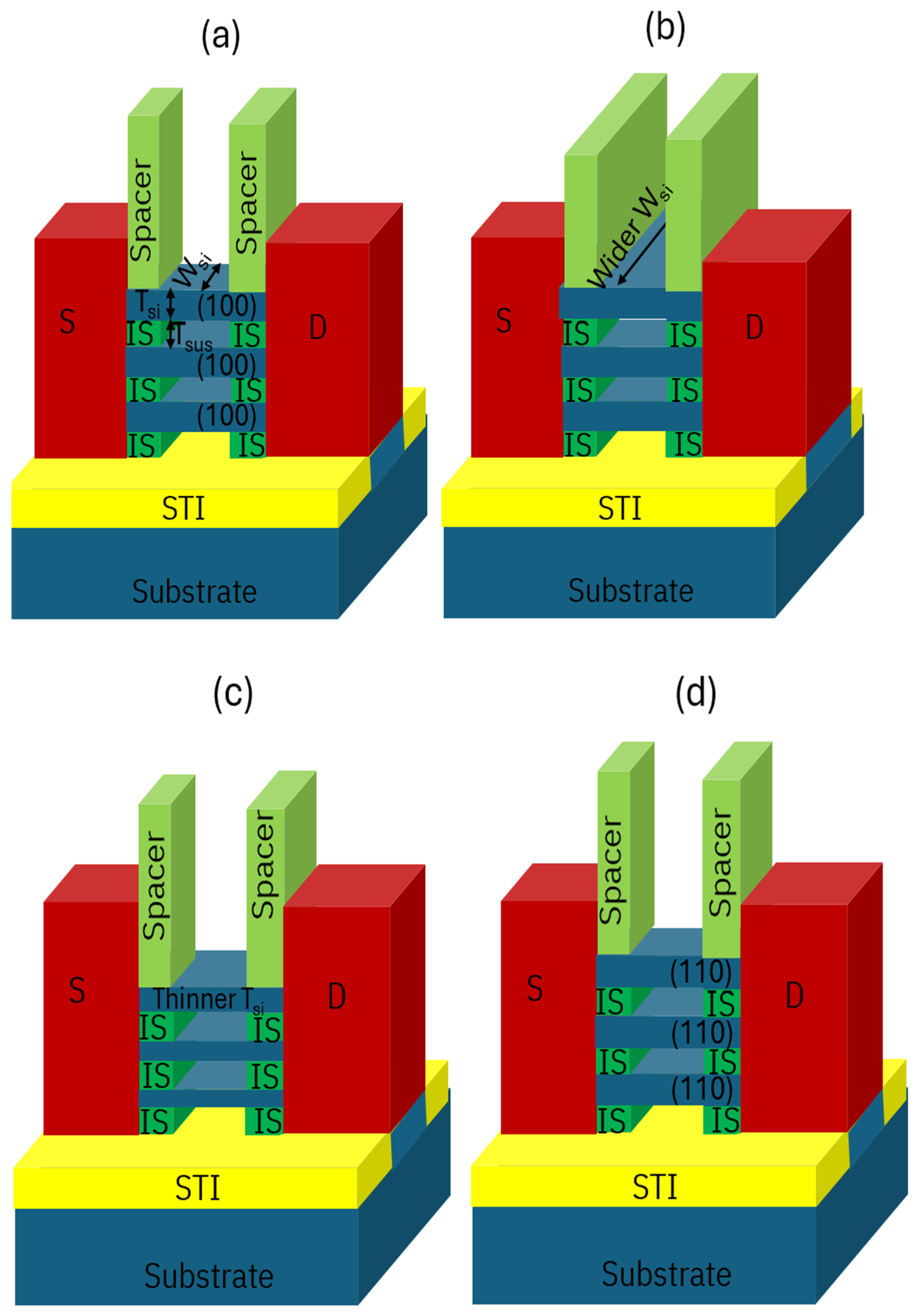 Micromachines 16 00311 g011