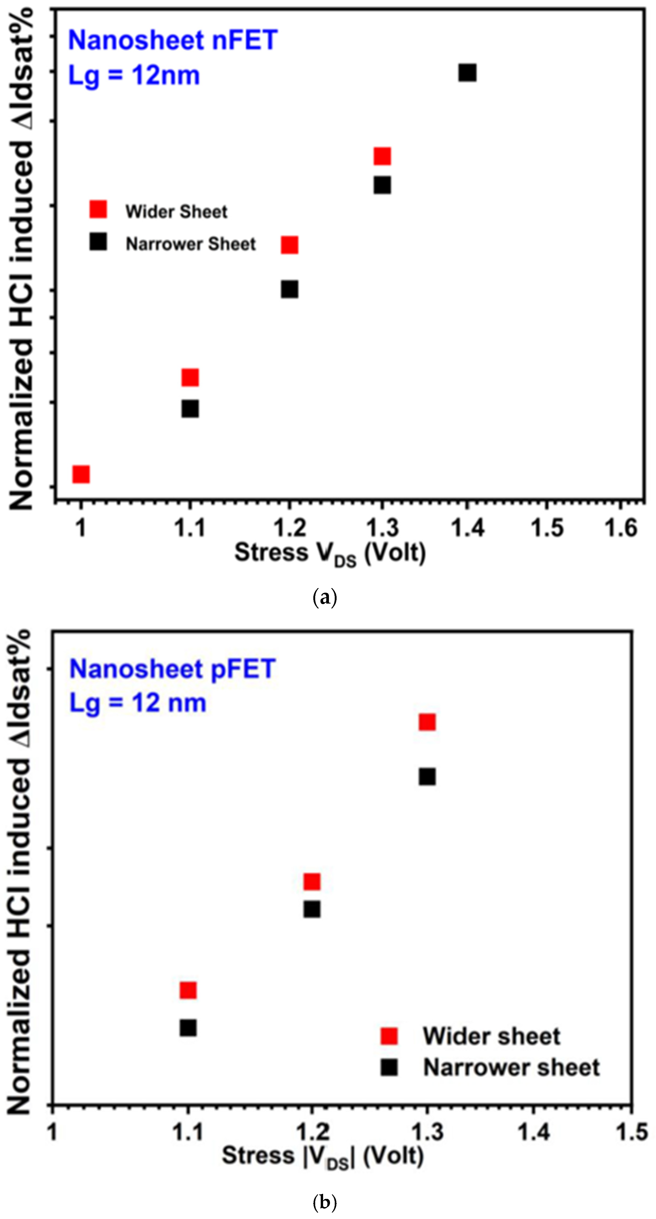 Micromachines 16 00311 g012