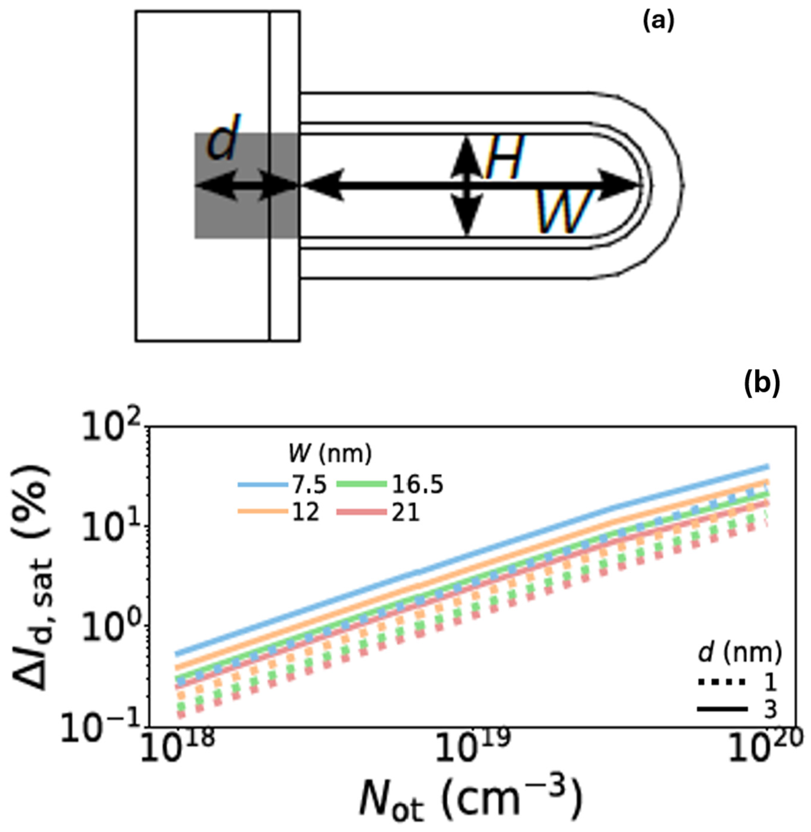 Micromachines 16 00311 g018