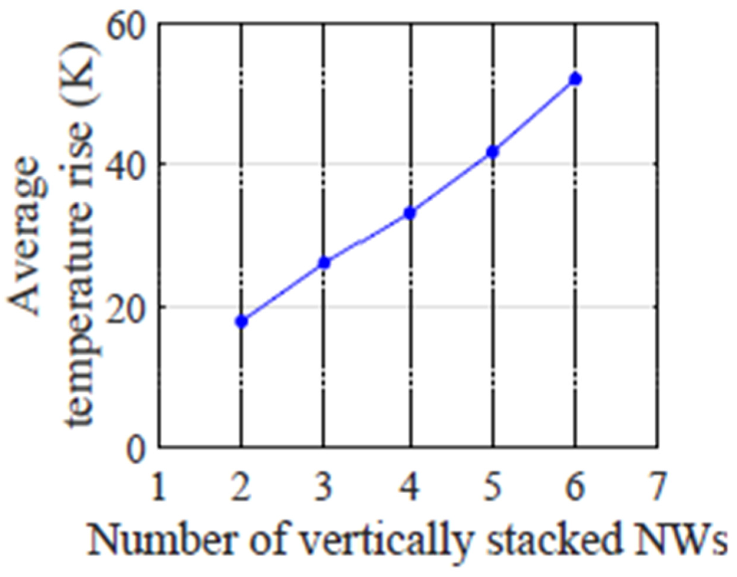 Micromachines 16 00311 g022