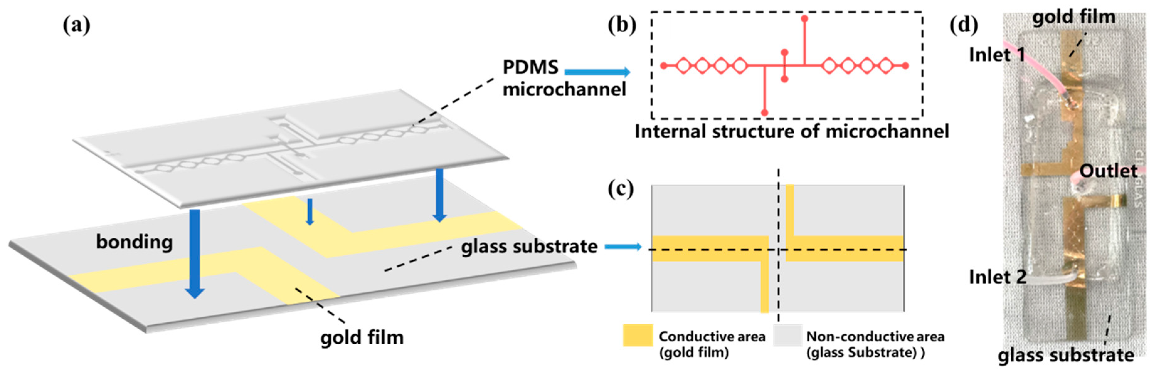 Micromachines 16 00312 g001
