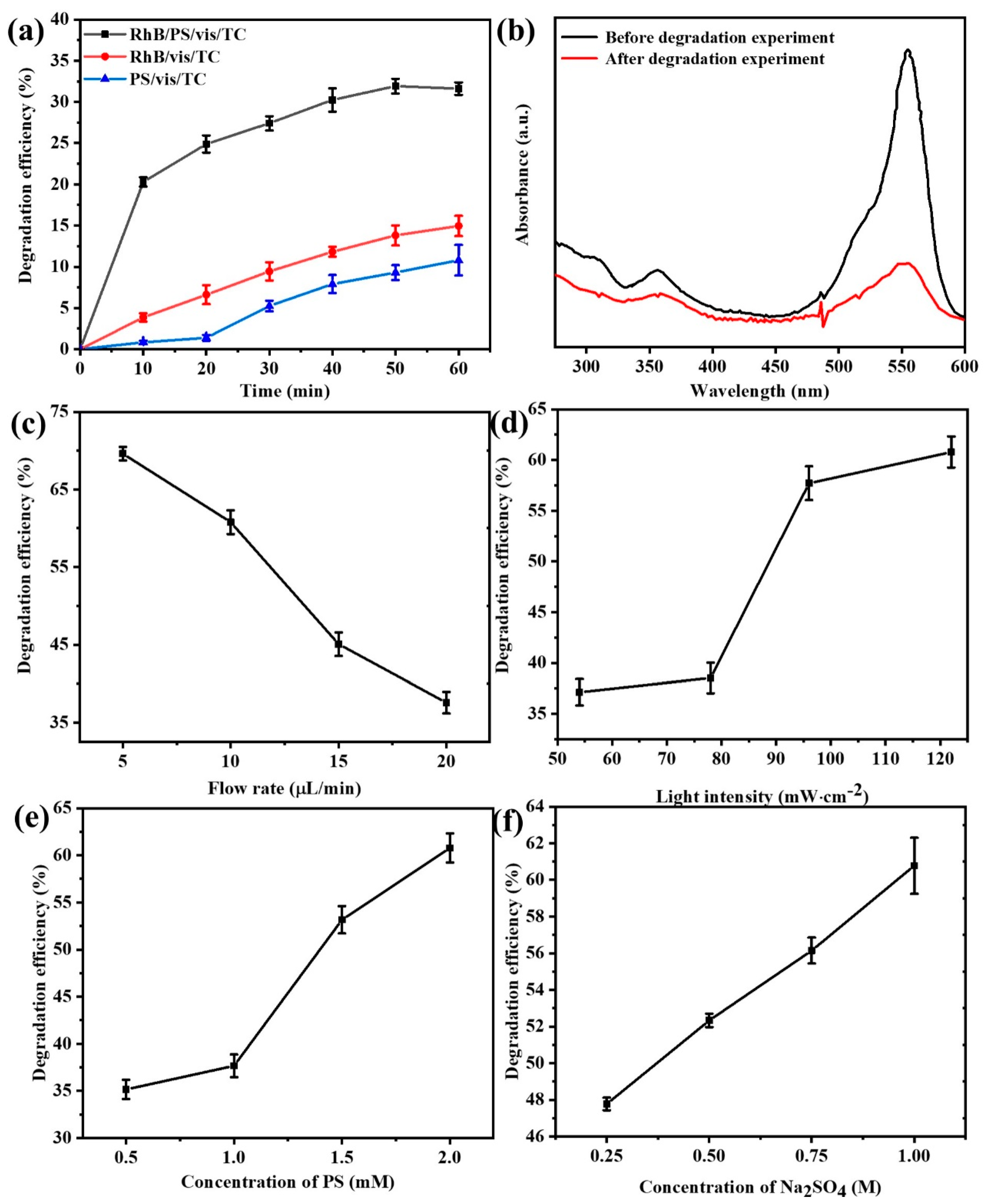 Micromachines 16 00312 g003