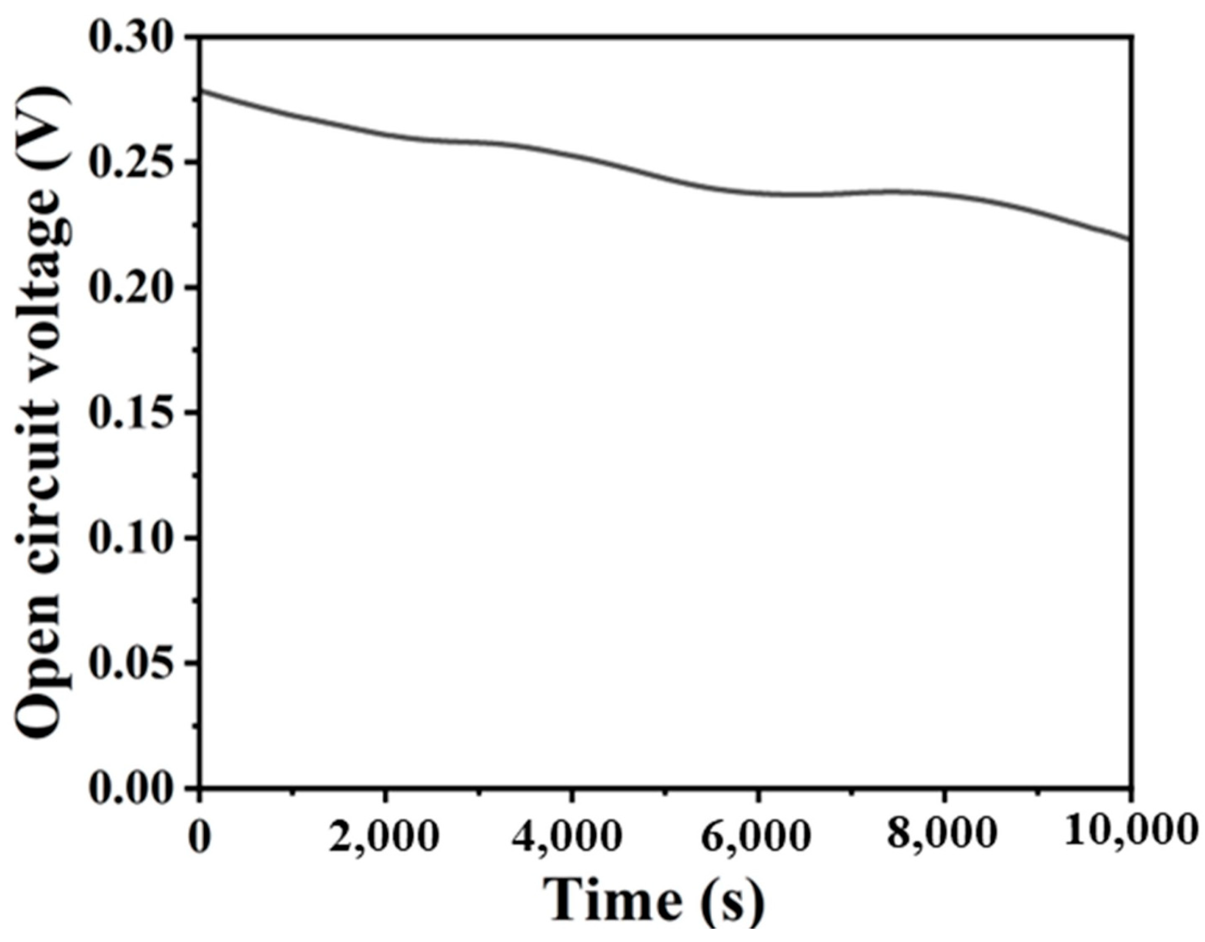 Micromachines 16 00312 g005