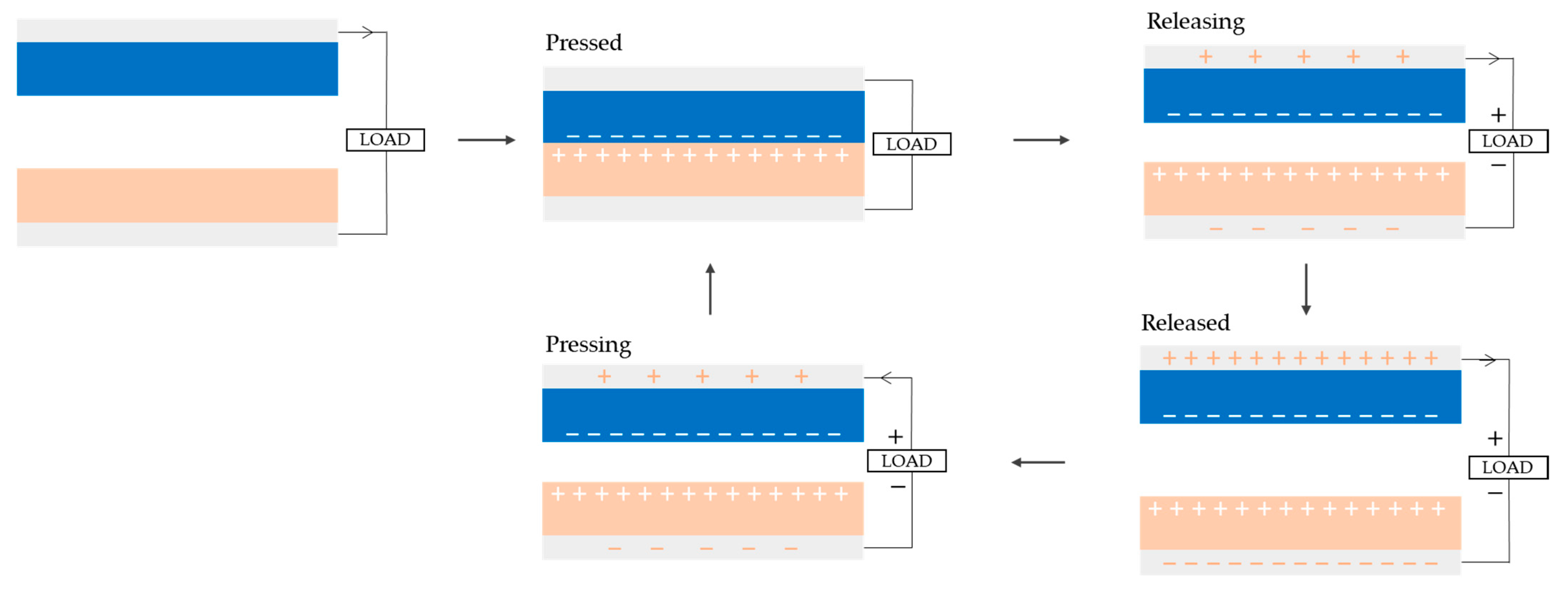 Micromachines 16 00313 g001