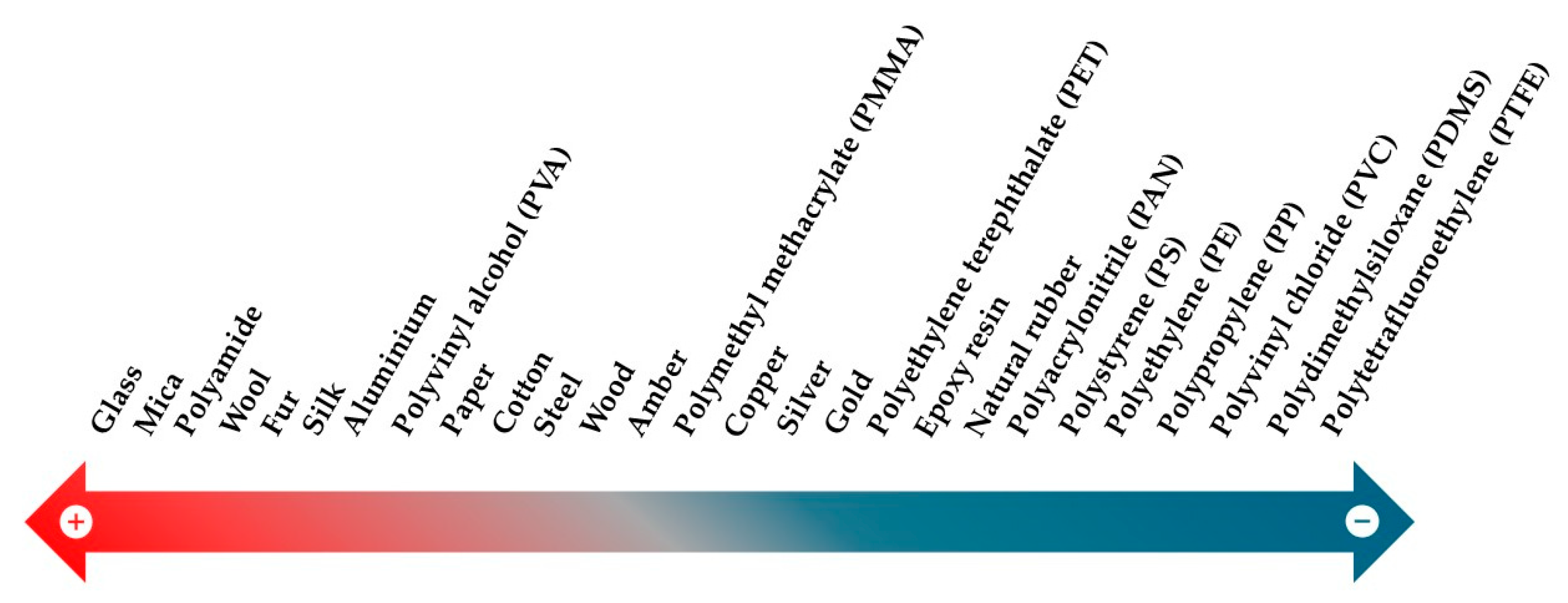 Micromachines 16 00313 g005