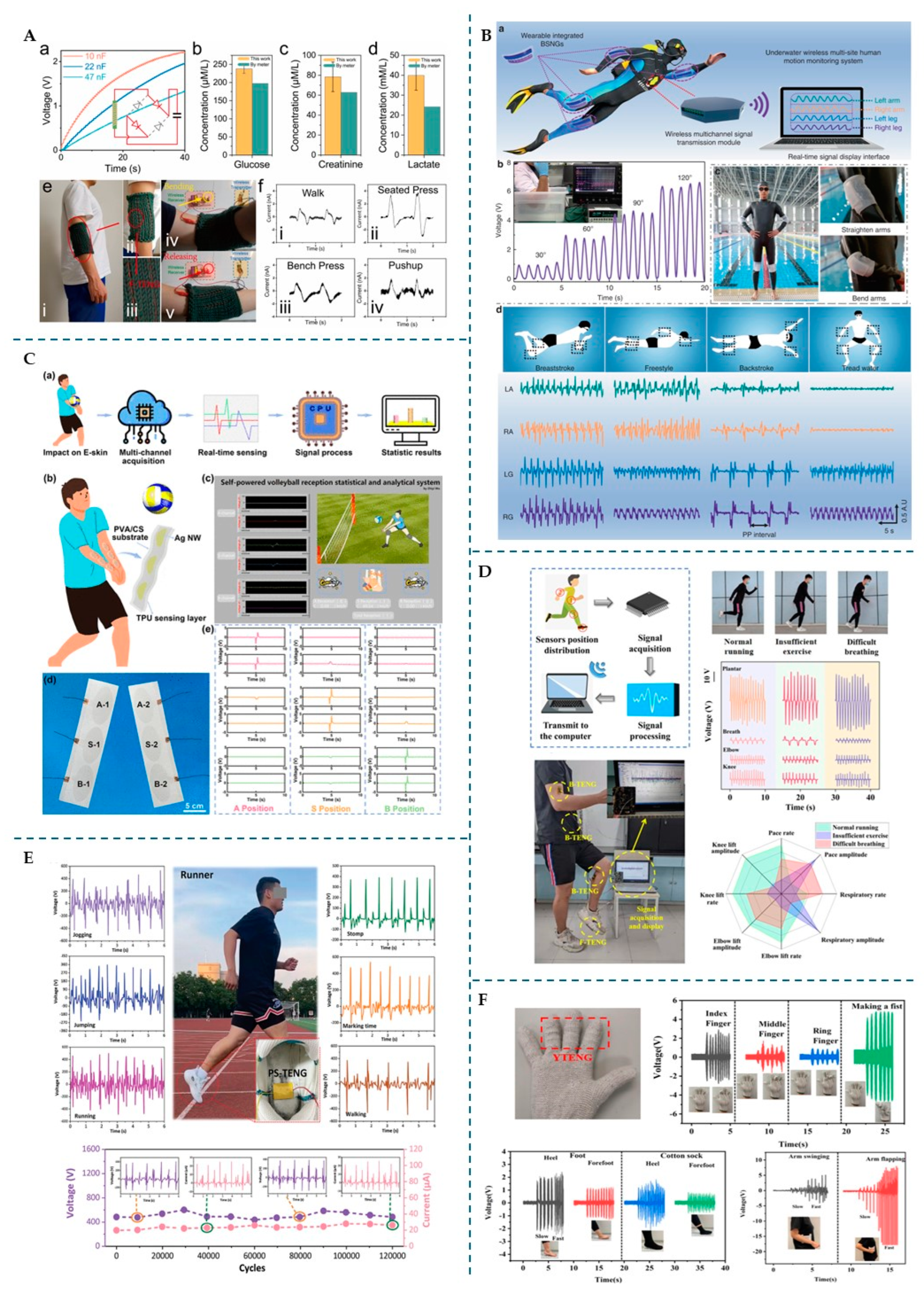 Micromachines 16 00313 g006