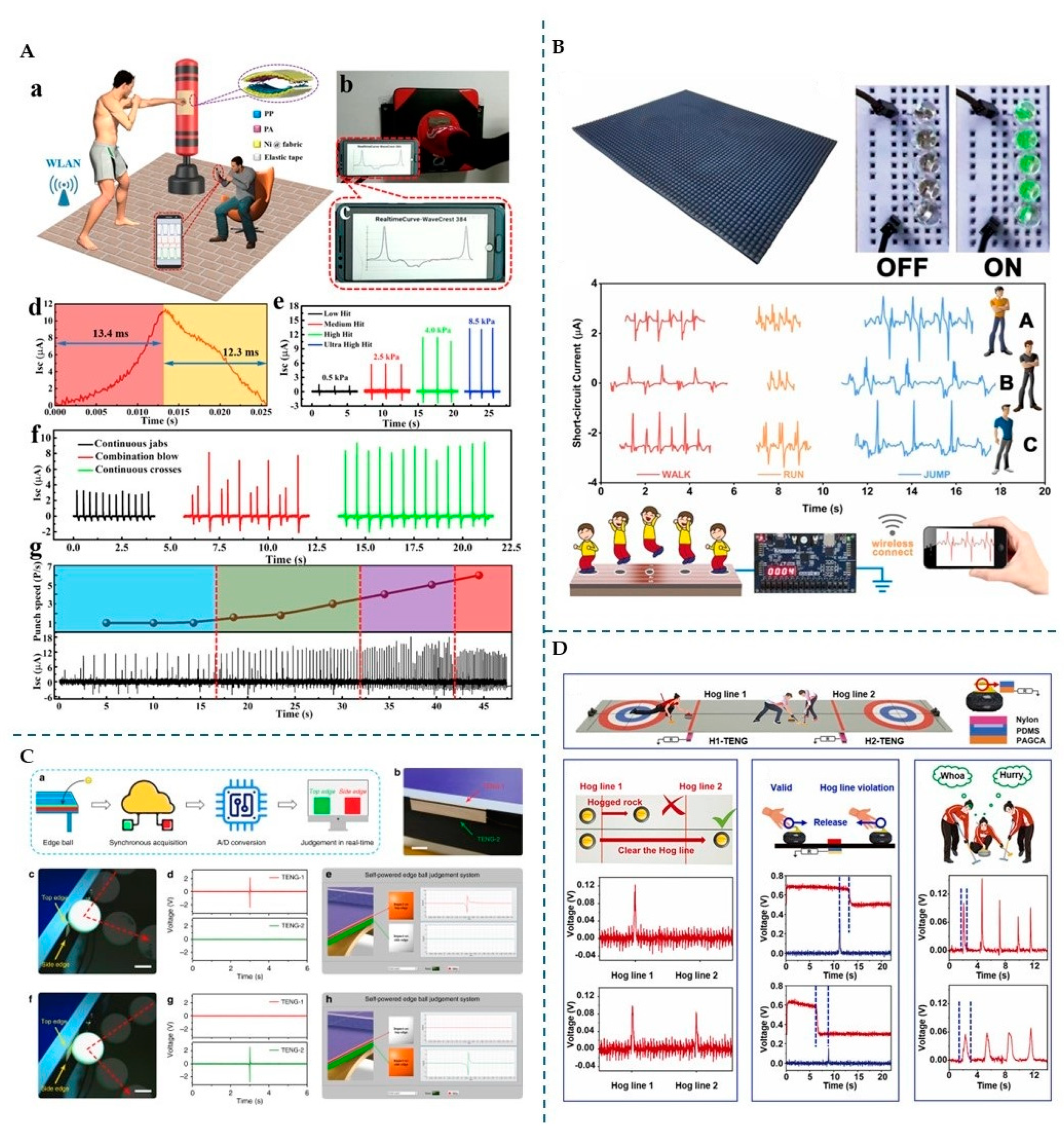 Micromachines 16 00313 g007