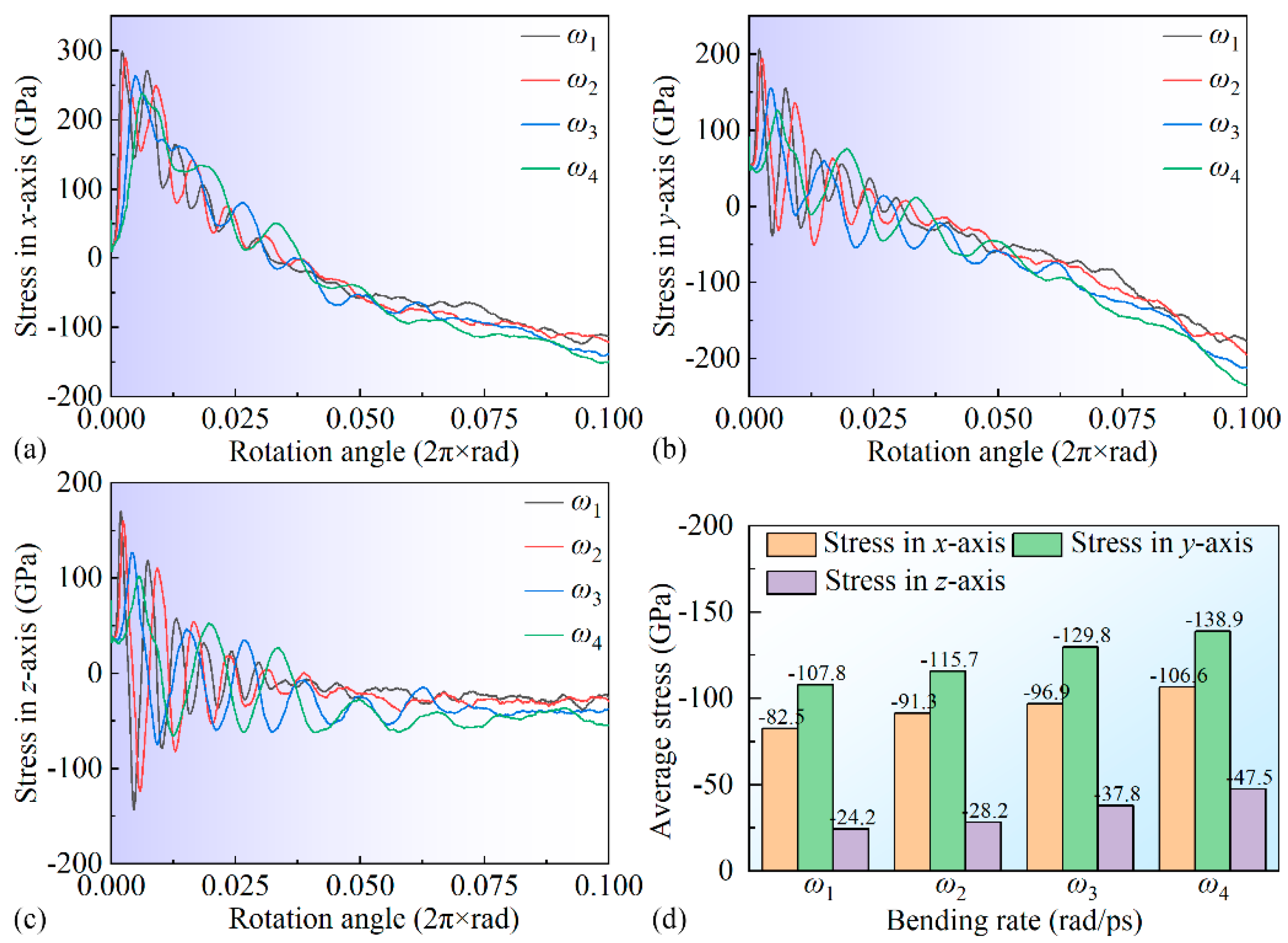 Micromachines 16 00314 g005