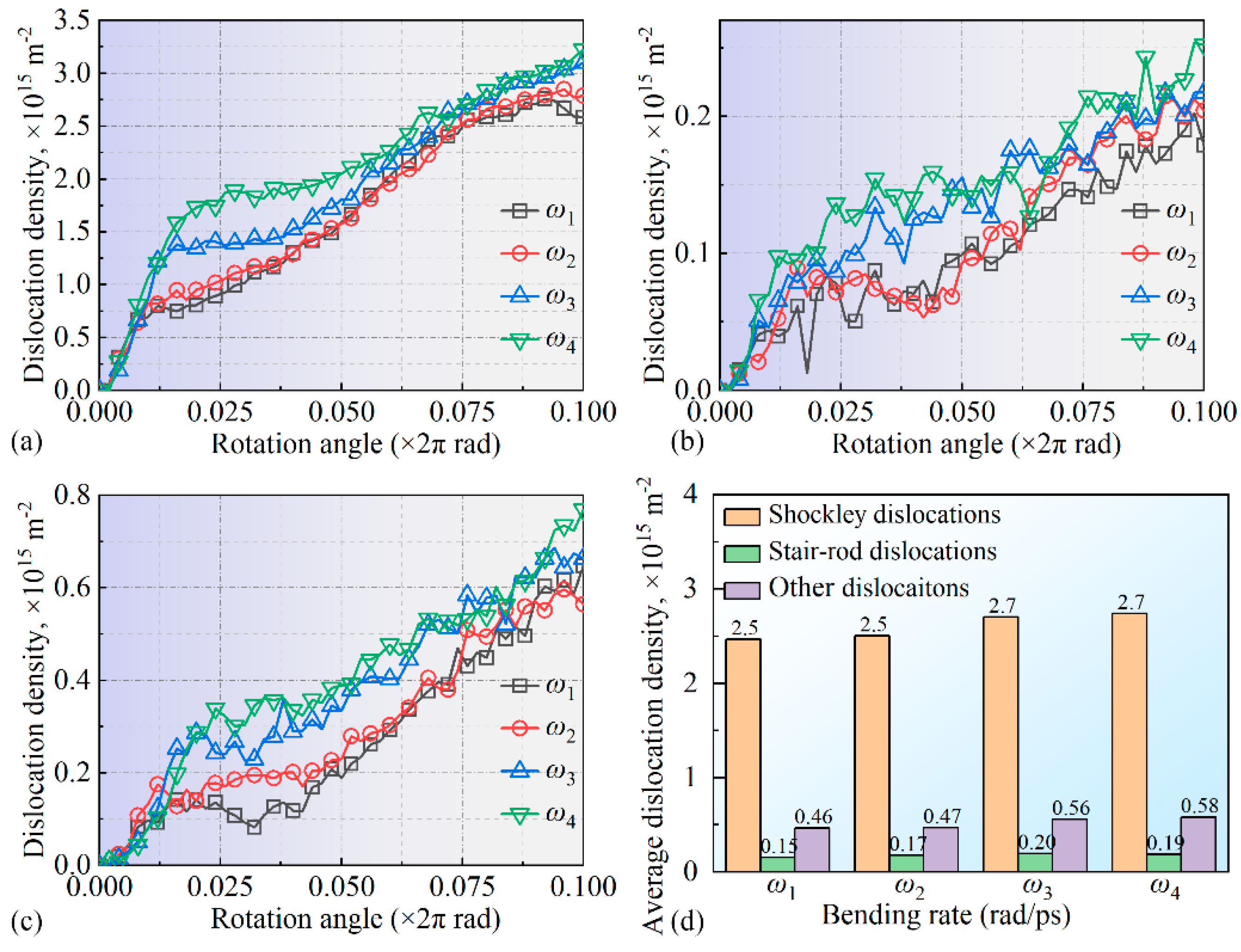 Micromachines 16 00314 g010