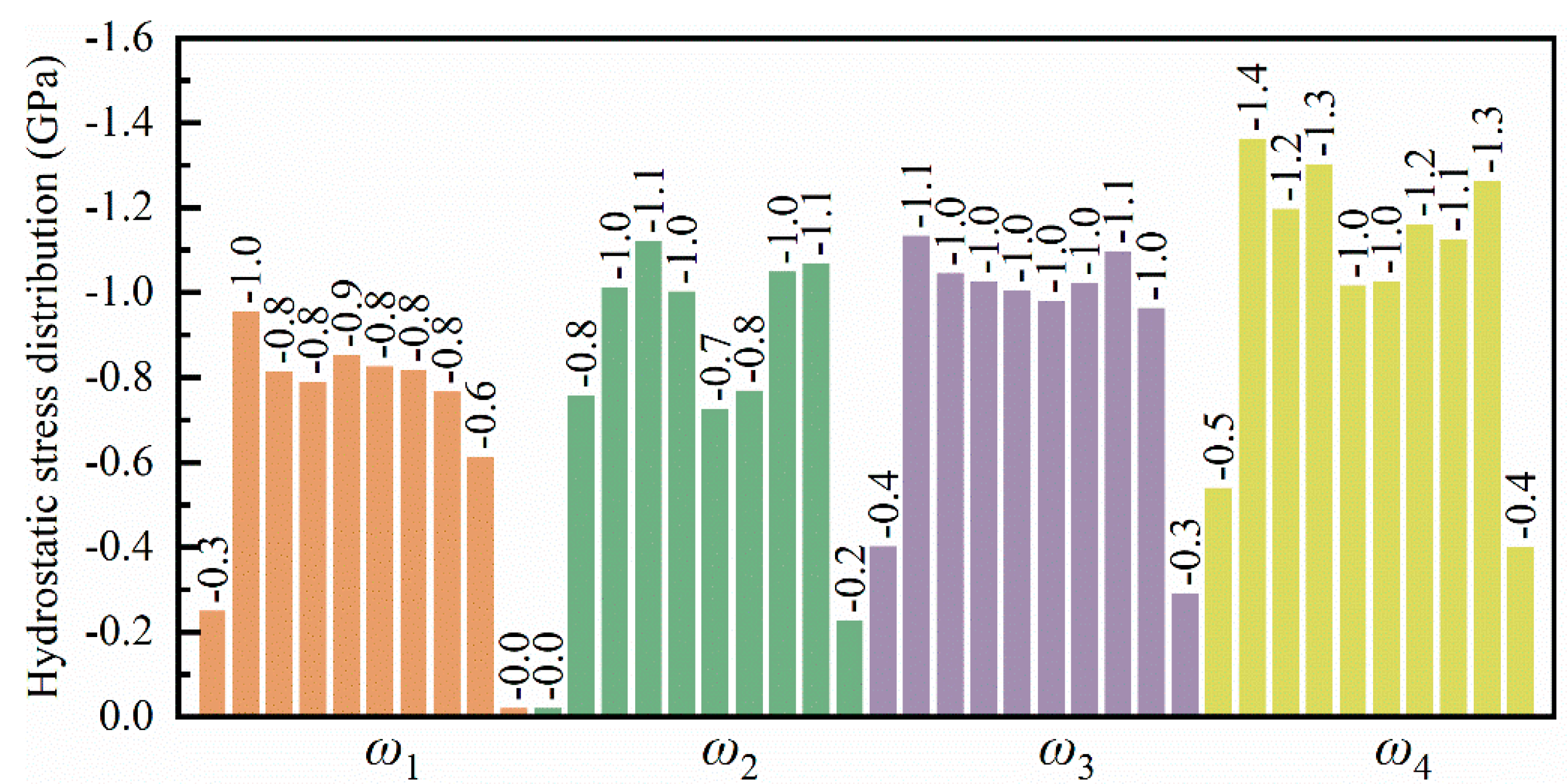 Micromachines 16 00314 g012