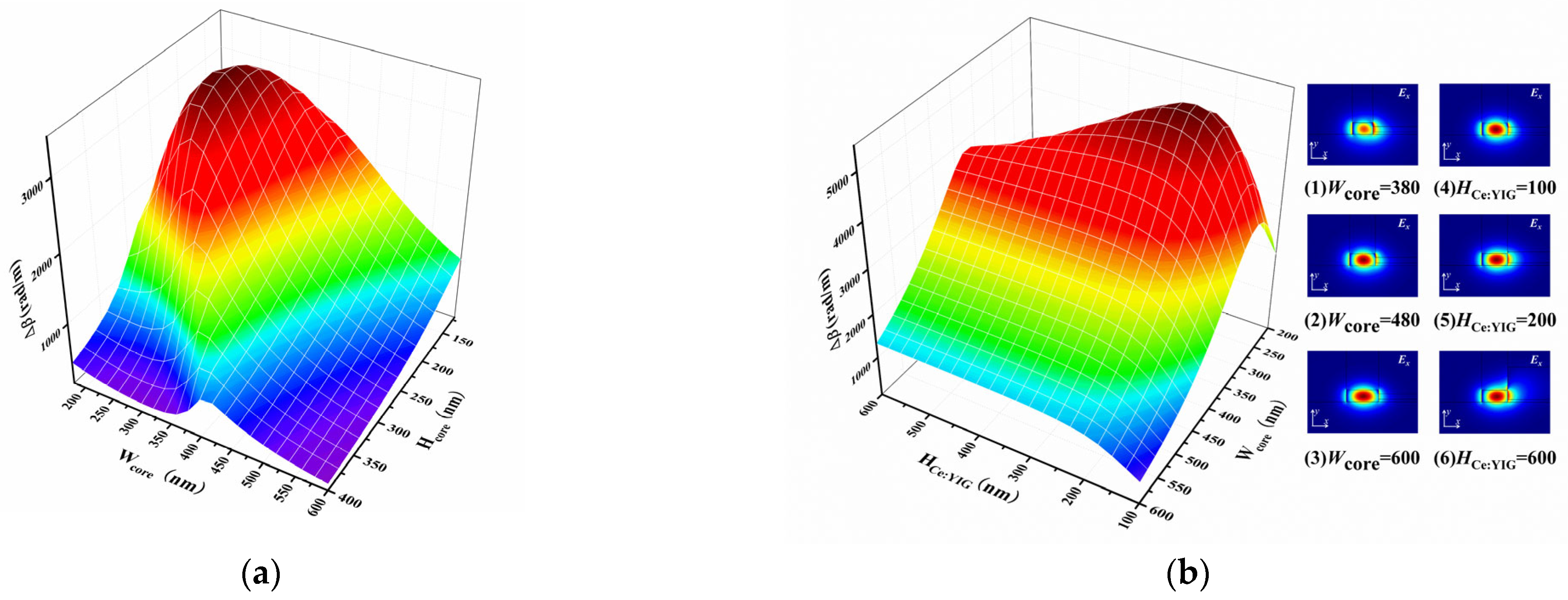 Micromachines 16 00315 g002a Micromachines 16 00315 g002a