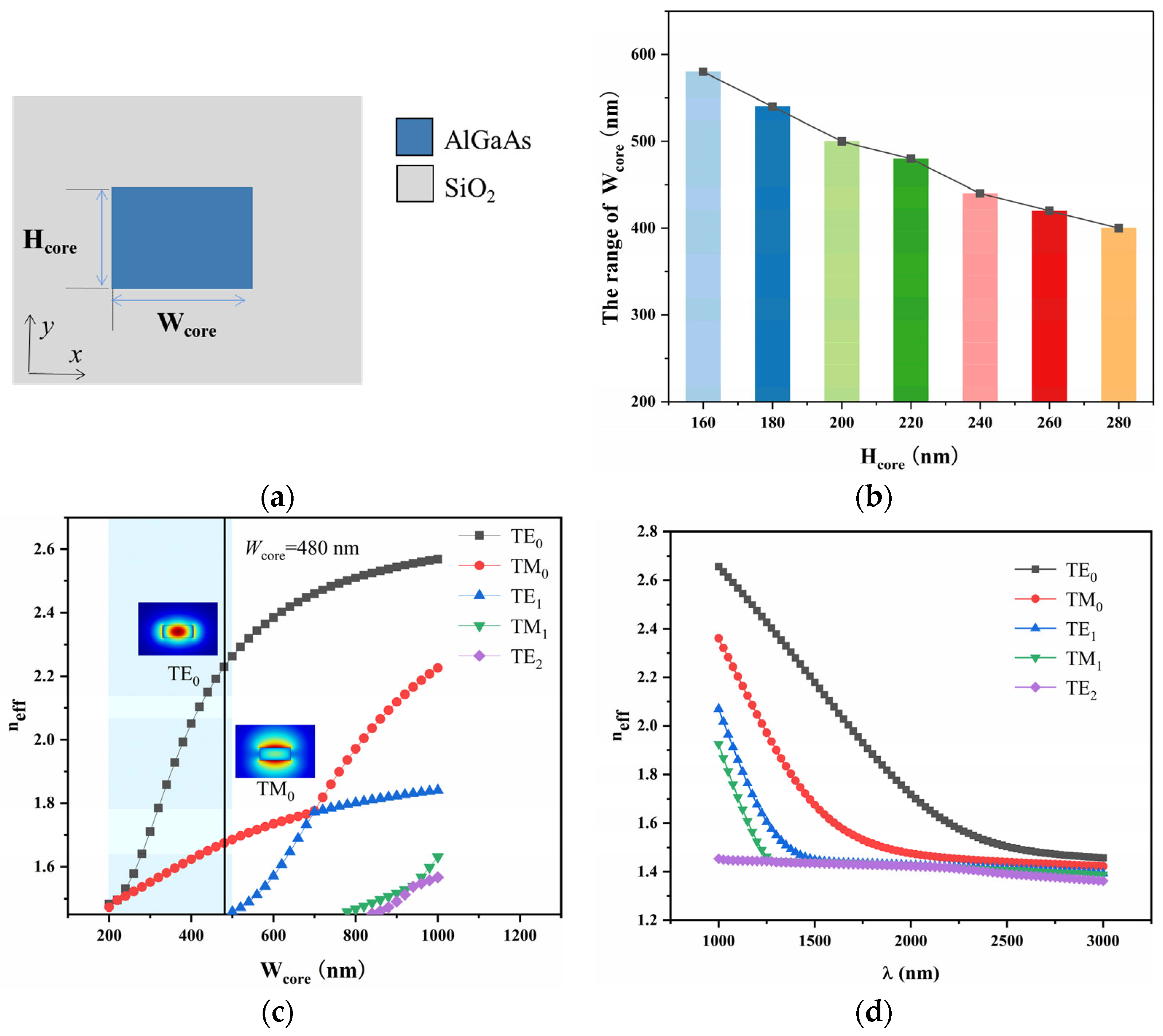 Micromachines 16 00315 g003 Micromachines 16 00315 g003