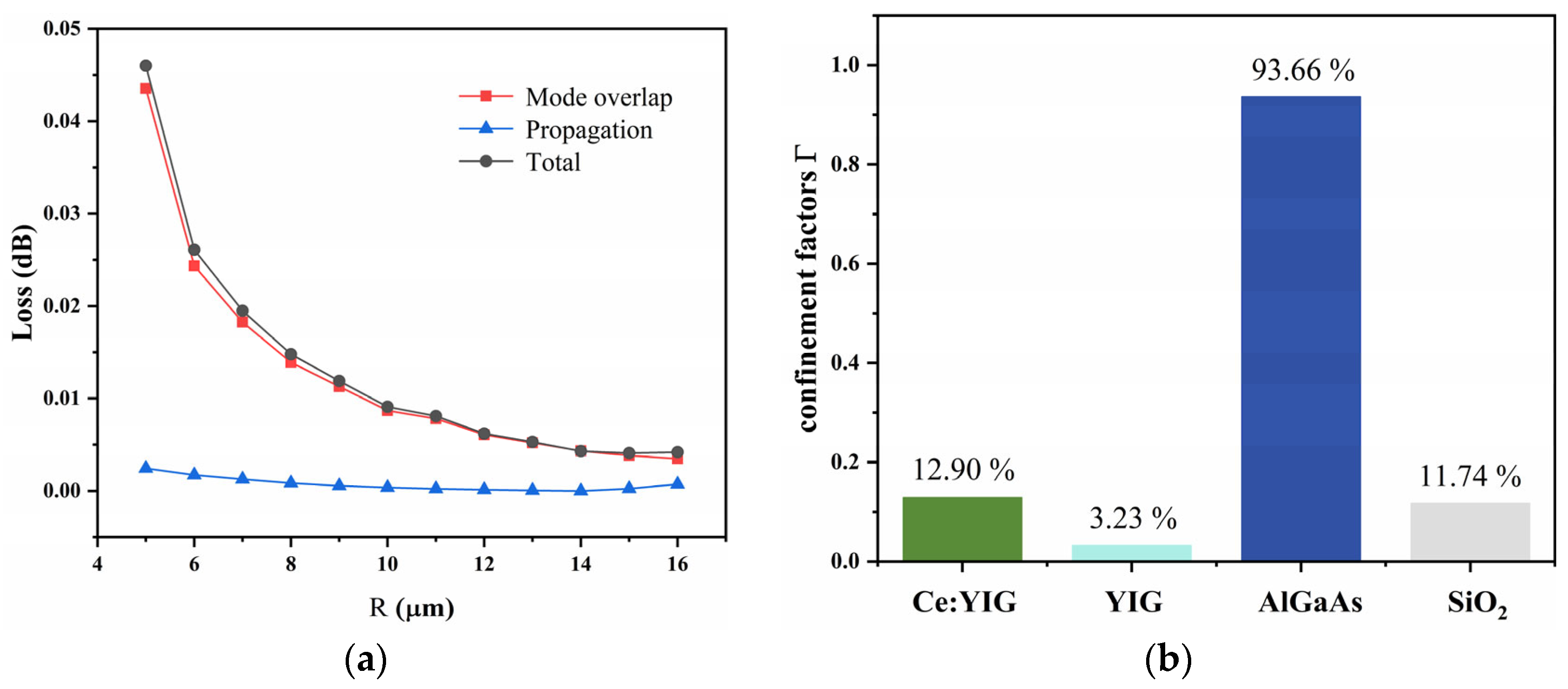 Micromachines 16 00315 g005 Micromachines 16 00315 g005