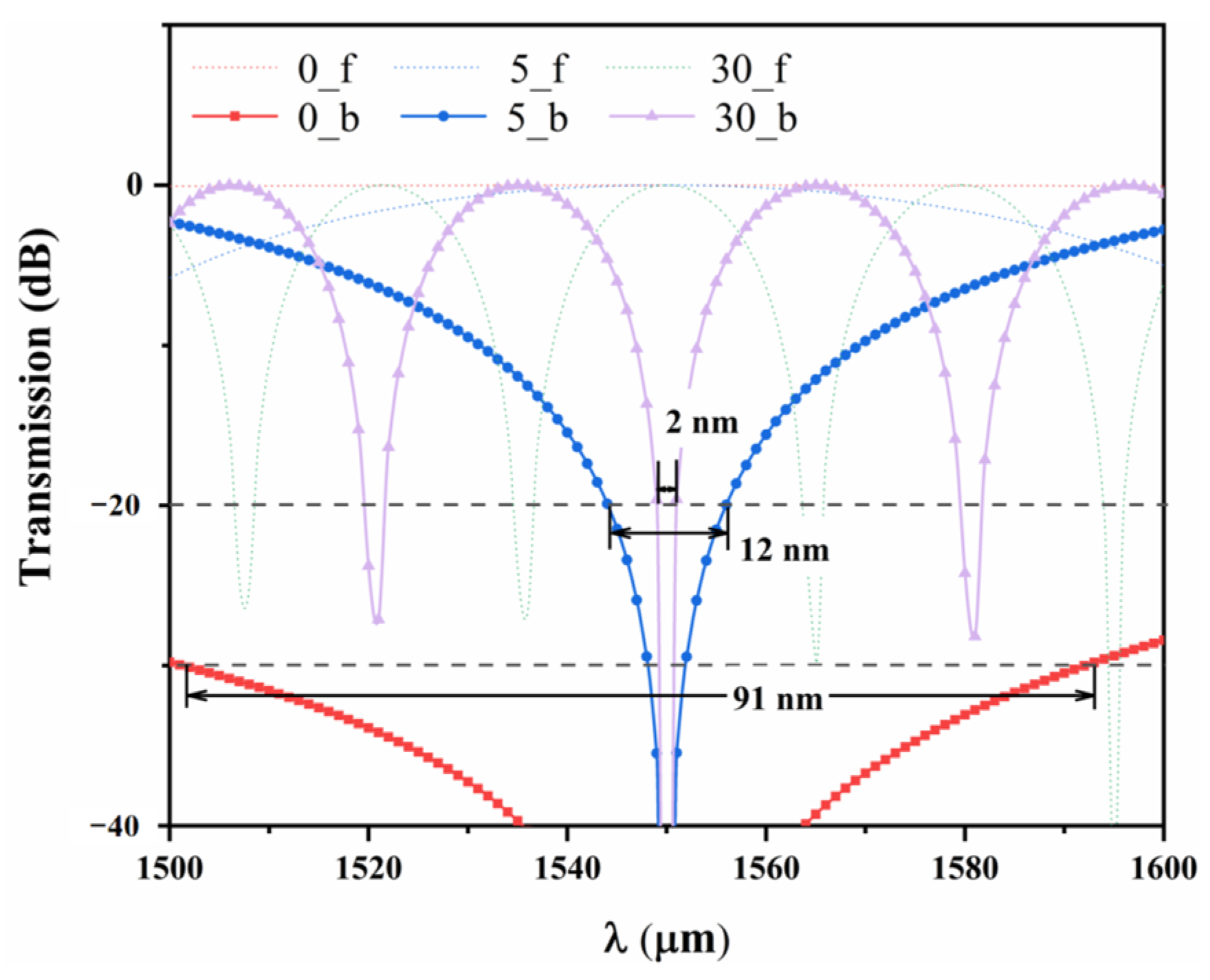 Micromachines 16 00315 g006 Micromachines 16 00315 g006