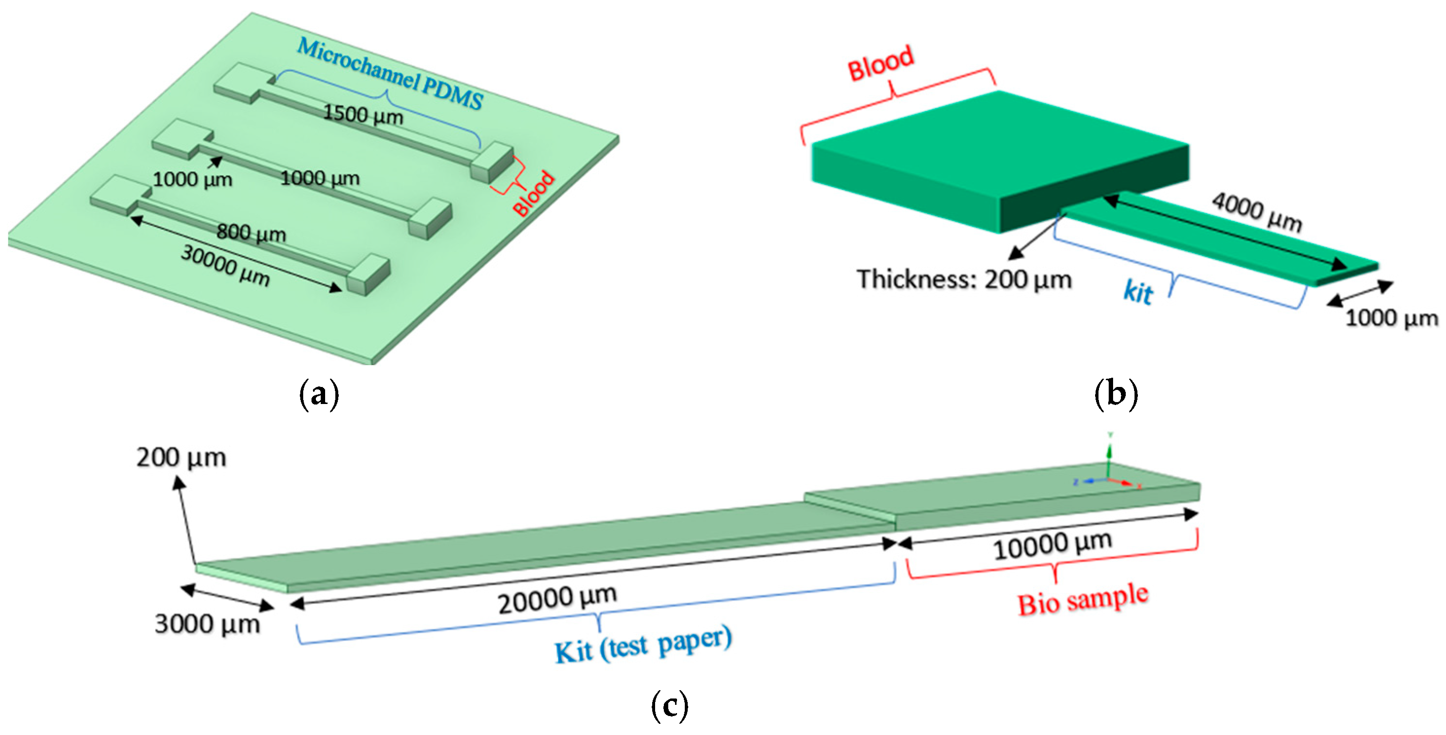 Micromachines 16 00316 g002