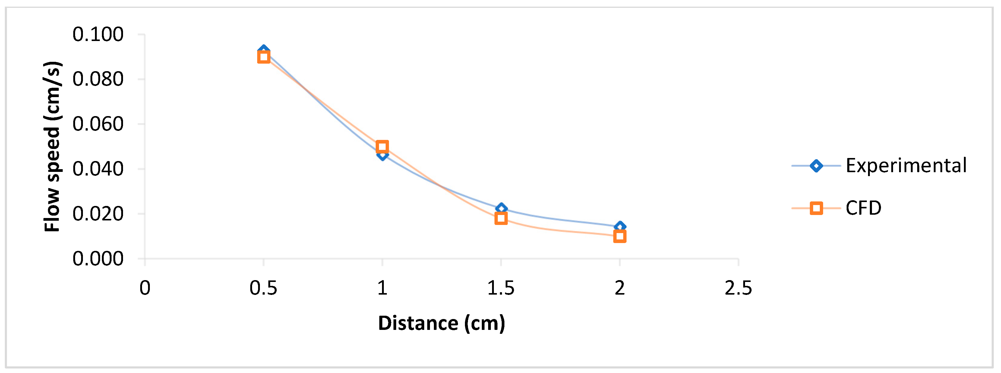 Micromachines 16 00316 g006