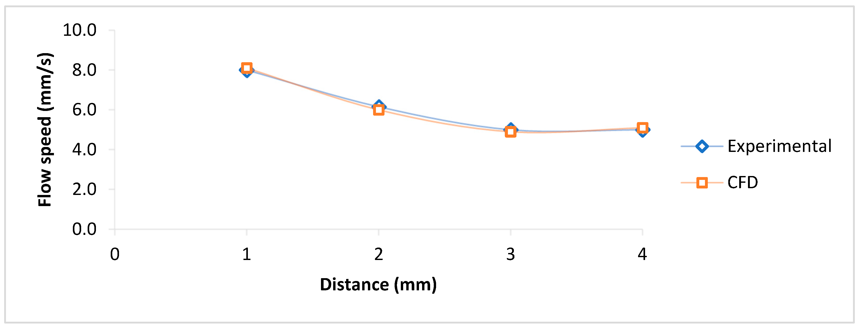 Micromachines 16 00316 g008